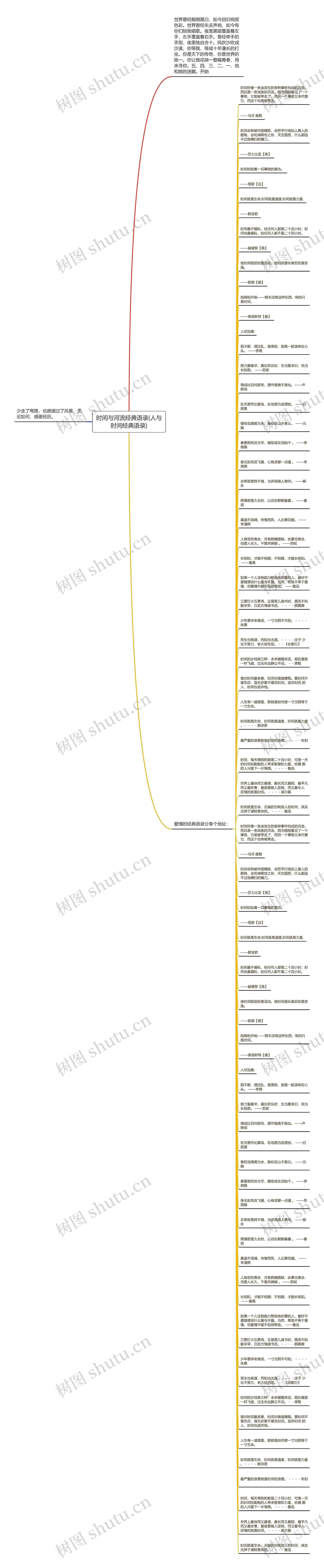 时间与河流经典语录(人与时间经典语录)思维导图