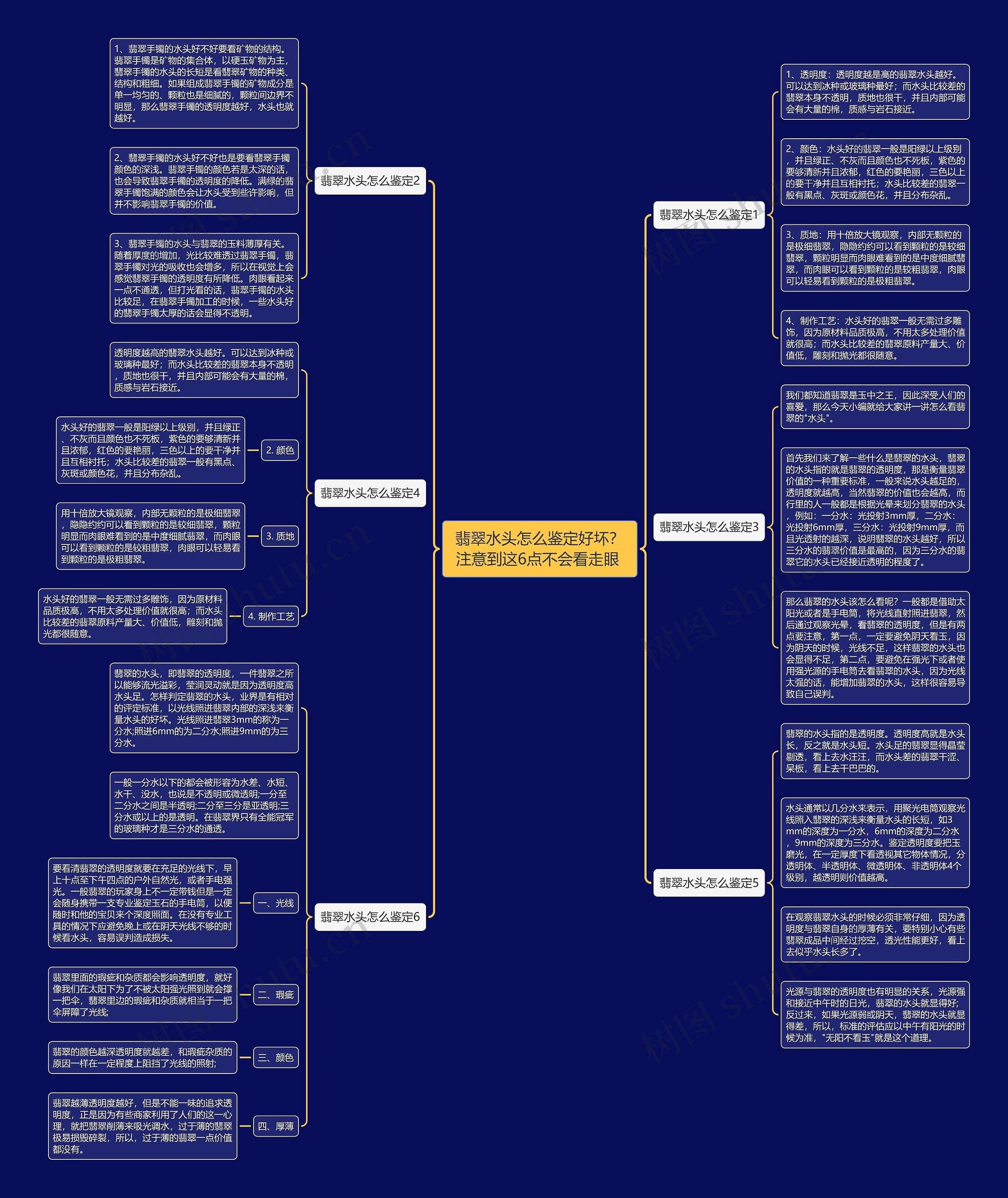 翡翠水头怎么鉴定好坏？注意到这6点不会看走眼 思维导图