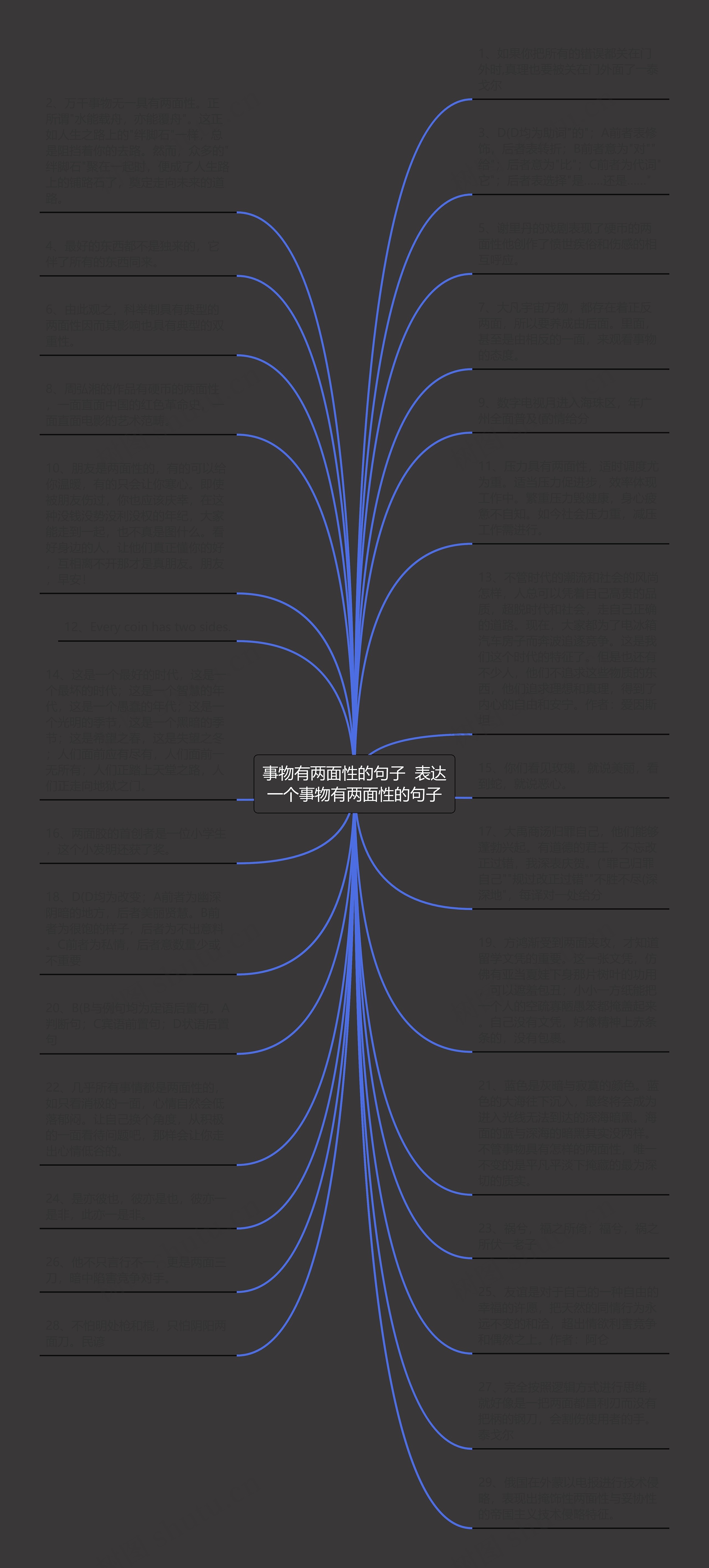事物有两面性的句子  表达一个事物有两面性的句子思维导图