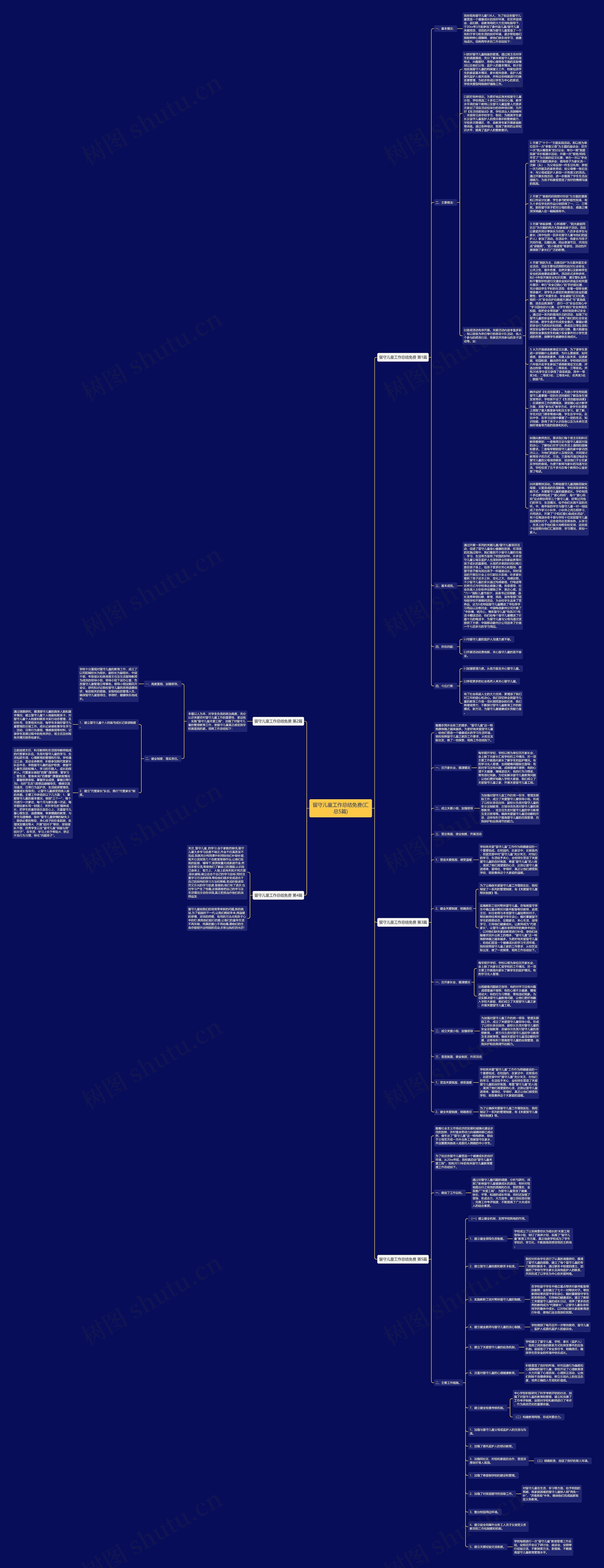 留守儿童工作总结免费(汇总5篇)思维导图