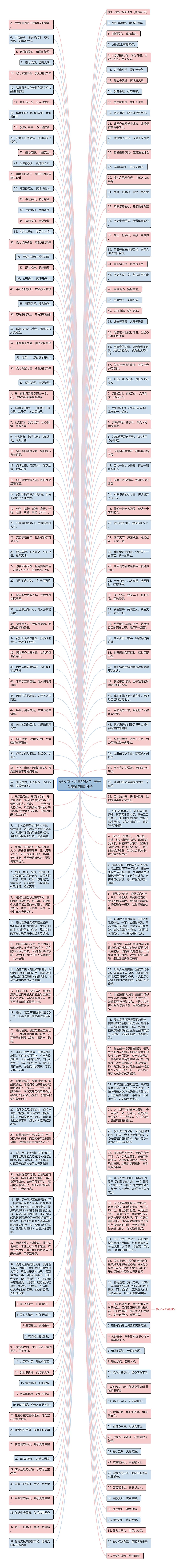 做公益正能量的短句  关于公益正能量句子思维导图