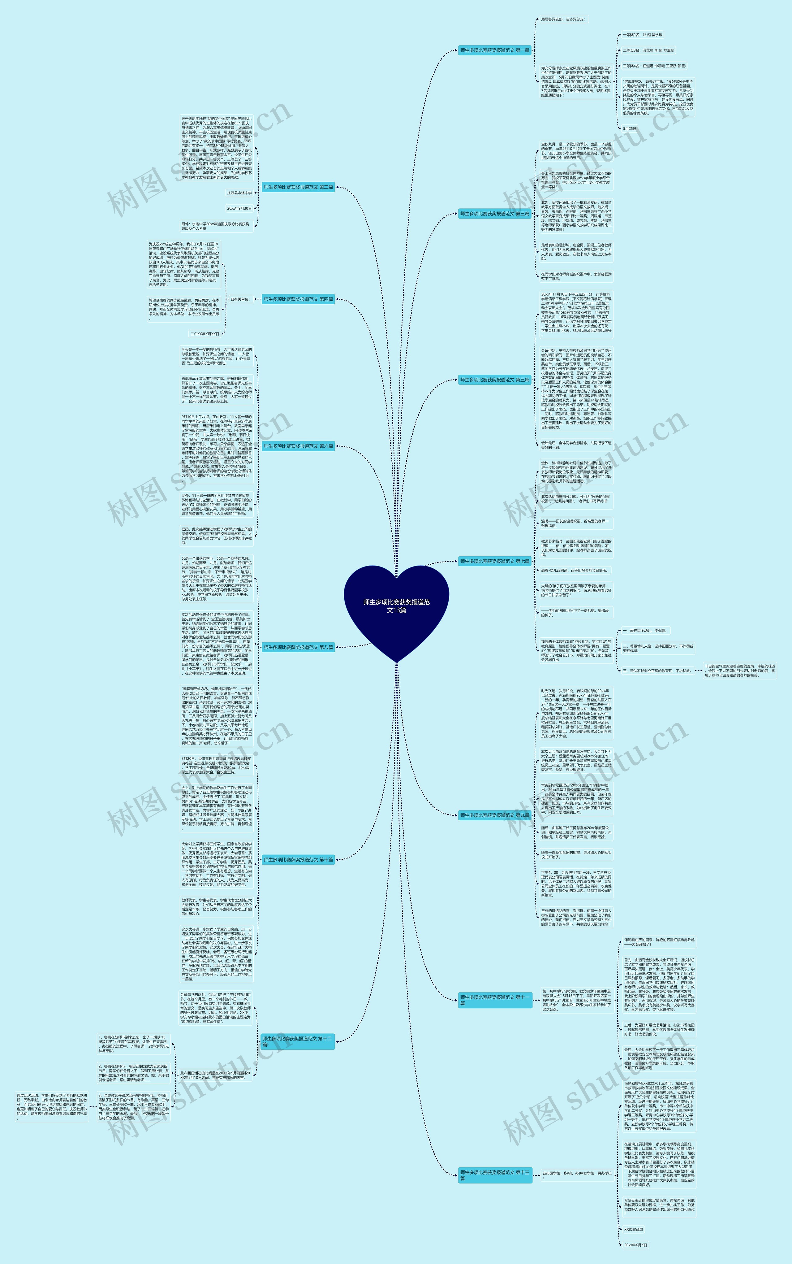师生多项比赛获奖报道范文13篇思维导图