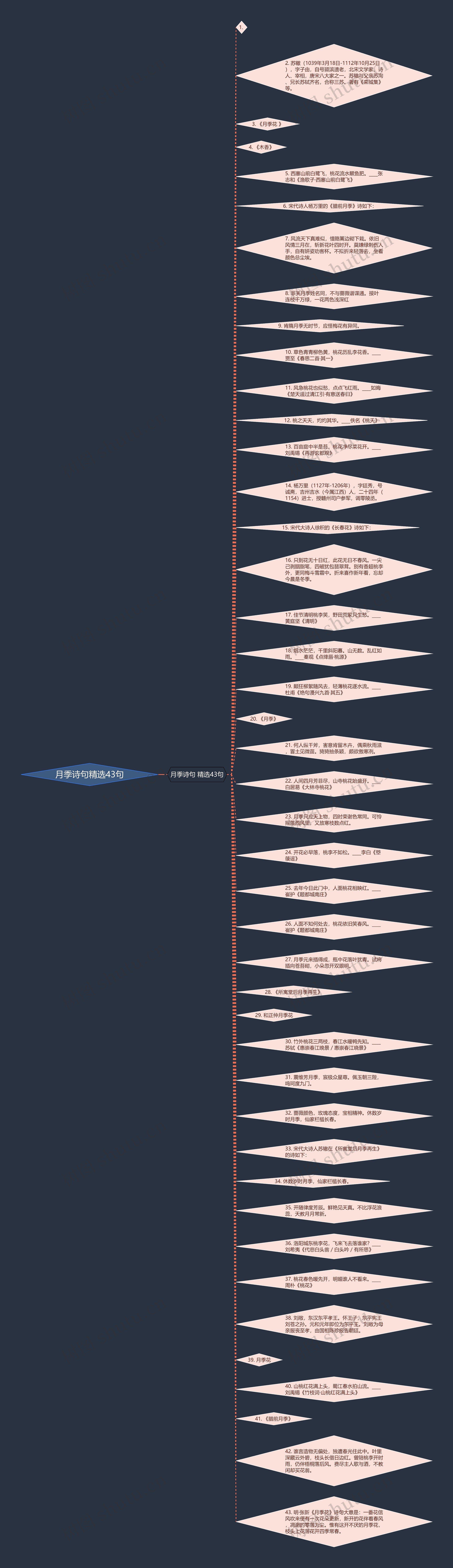 月季诗句精选43句