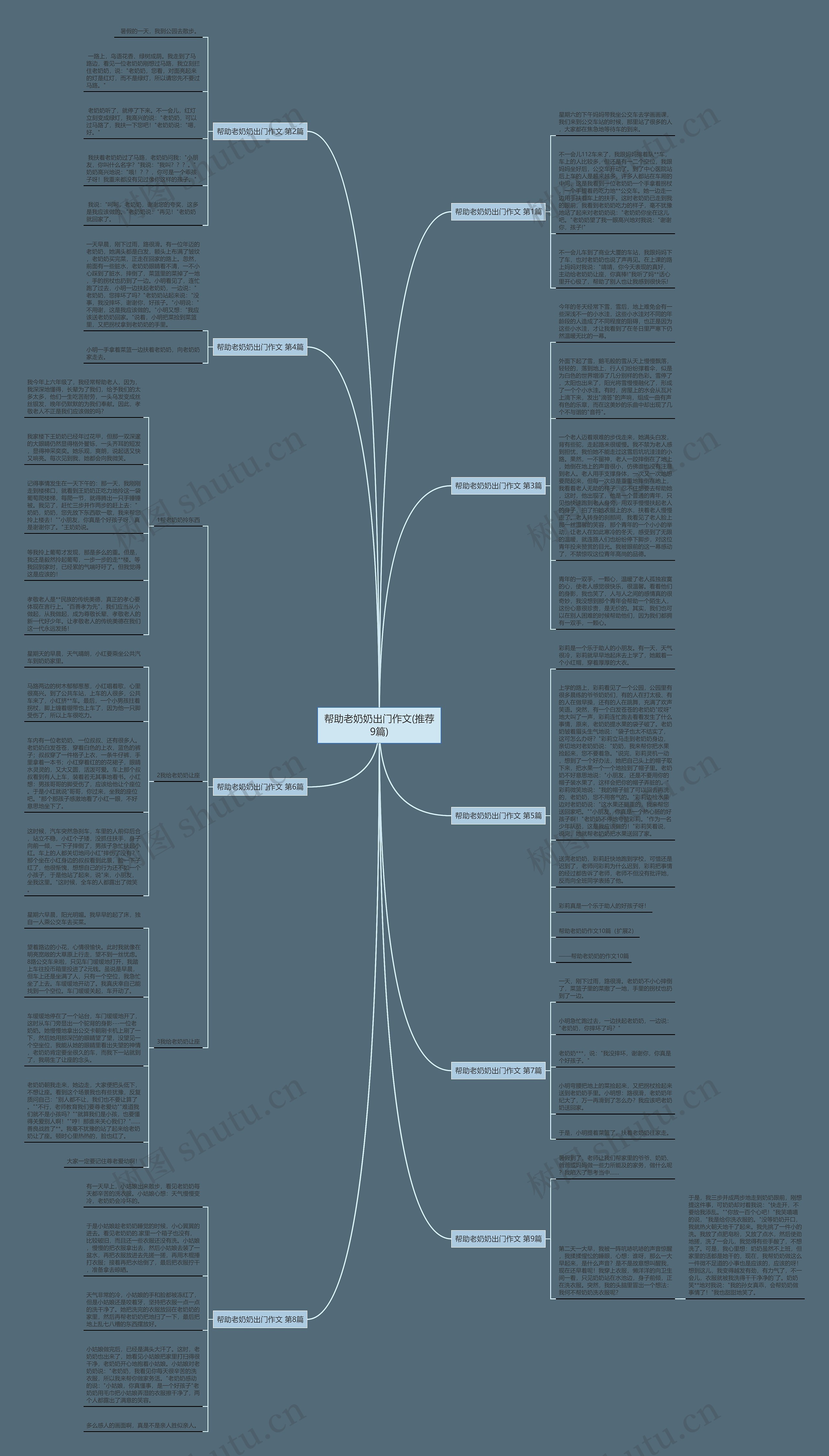 帮助老奶奶出门作文(推荐9篇)思维导图高清图 帮助老奶奶出门作文(推荐9篇)思维导图