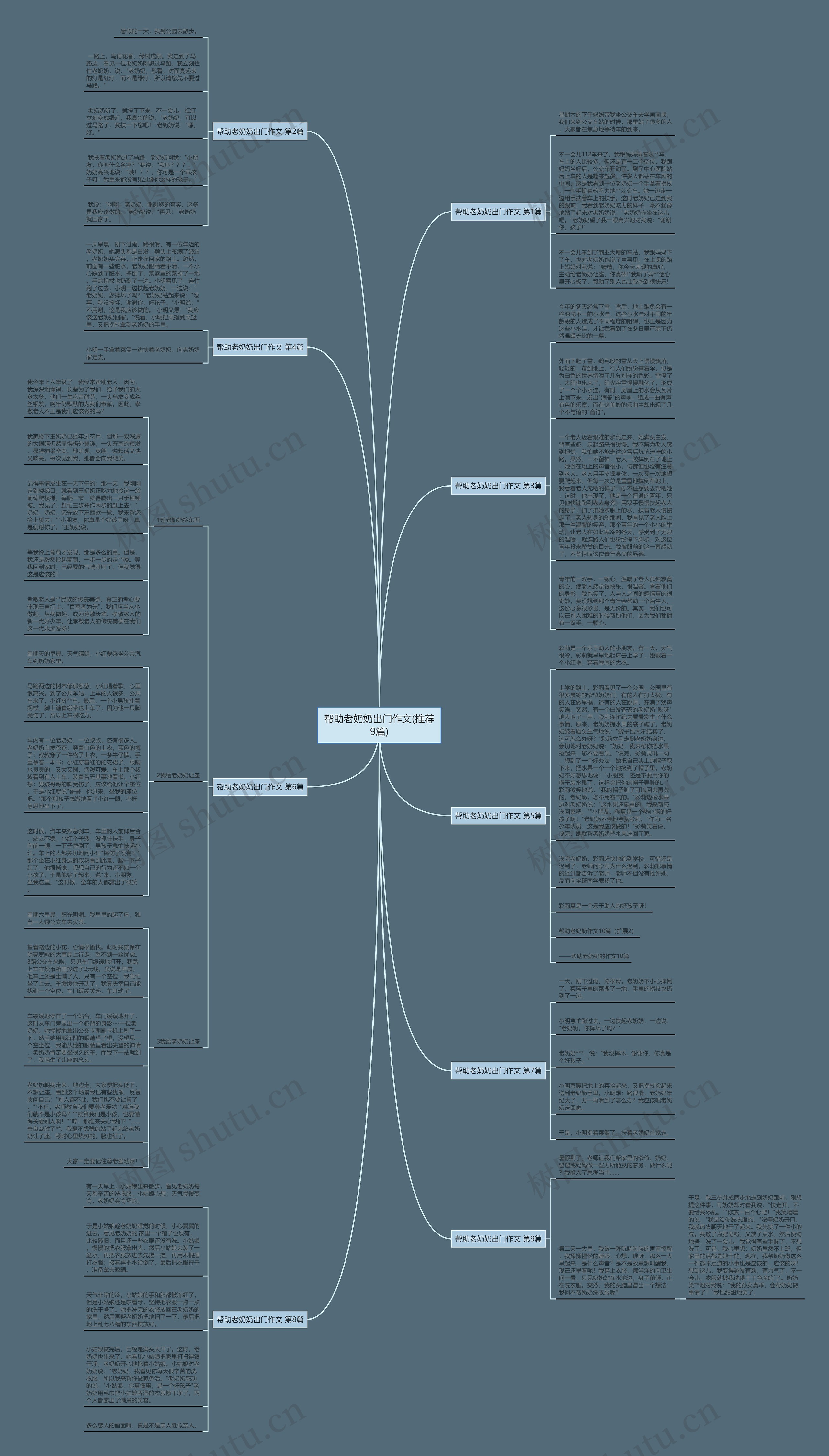 帮助老奶奶出门作文(推荐9篇)思维导图