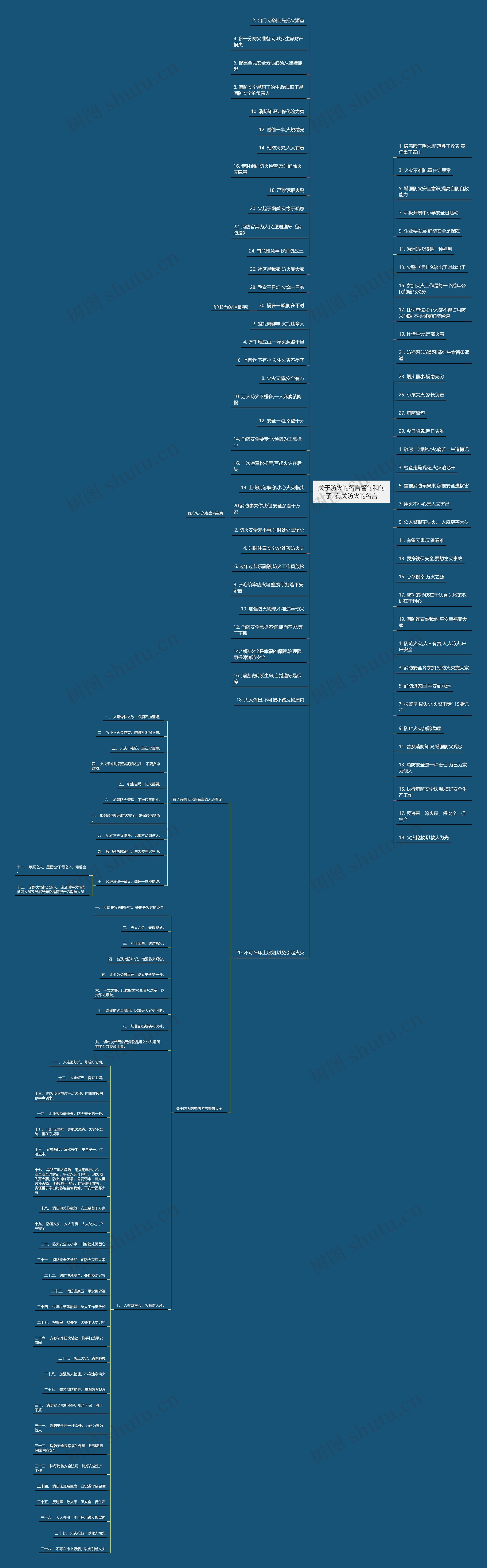 关于防火的名言警句和句子  有关防火的名言 关于防火的名言警句和句子  有关防火的名言