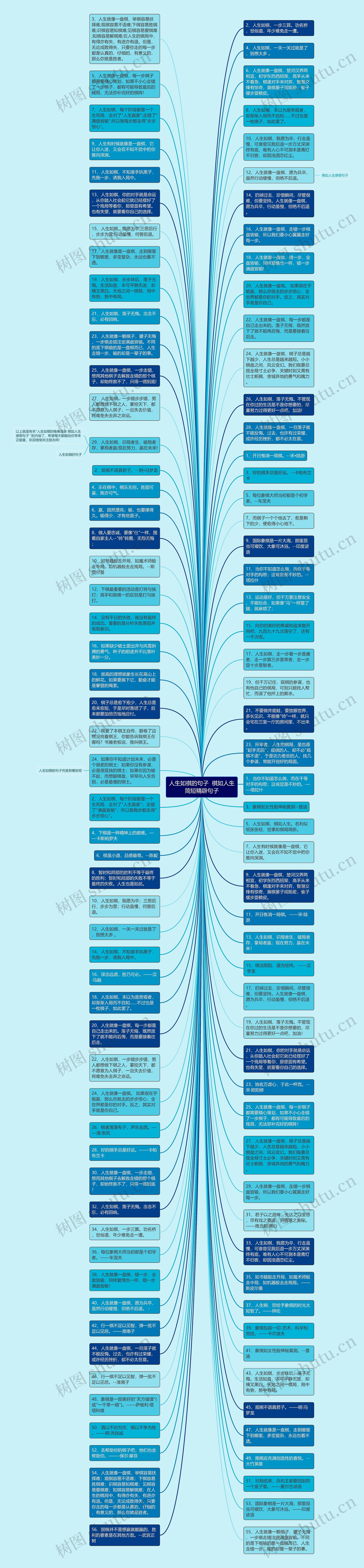 人生如棋的句子  棋如人生简短精辟句子思维导图