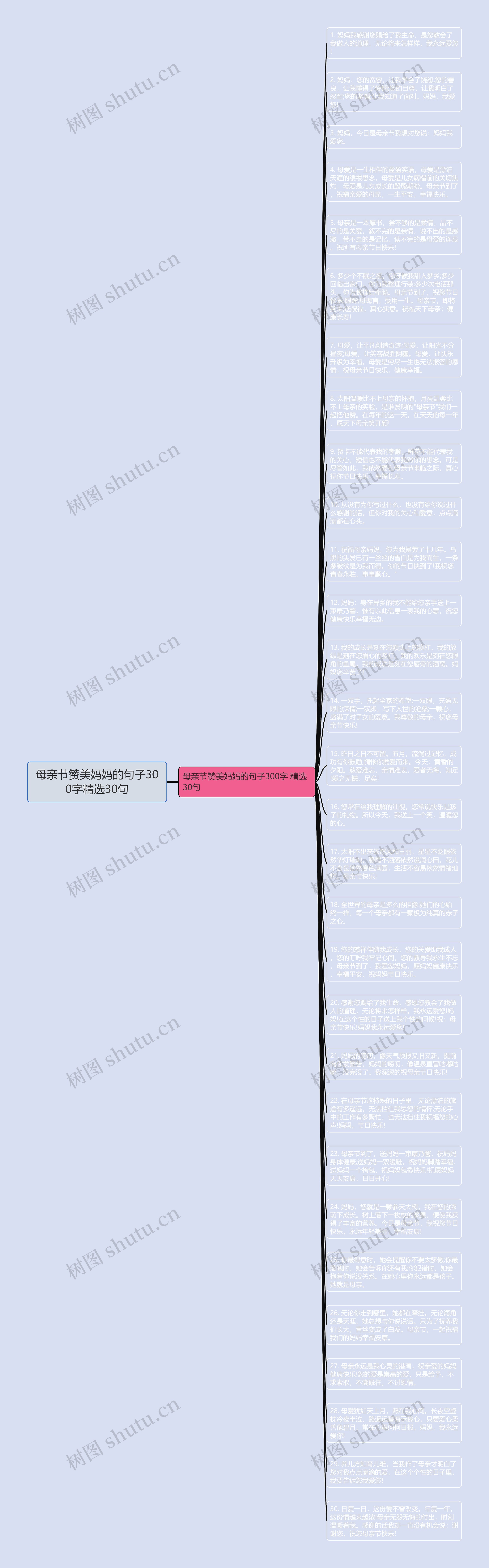 母亲节赞美妈妈的句子300字精选30句思维导图