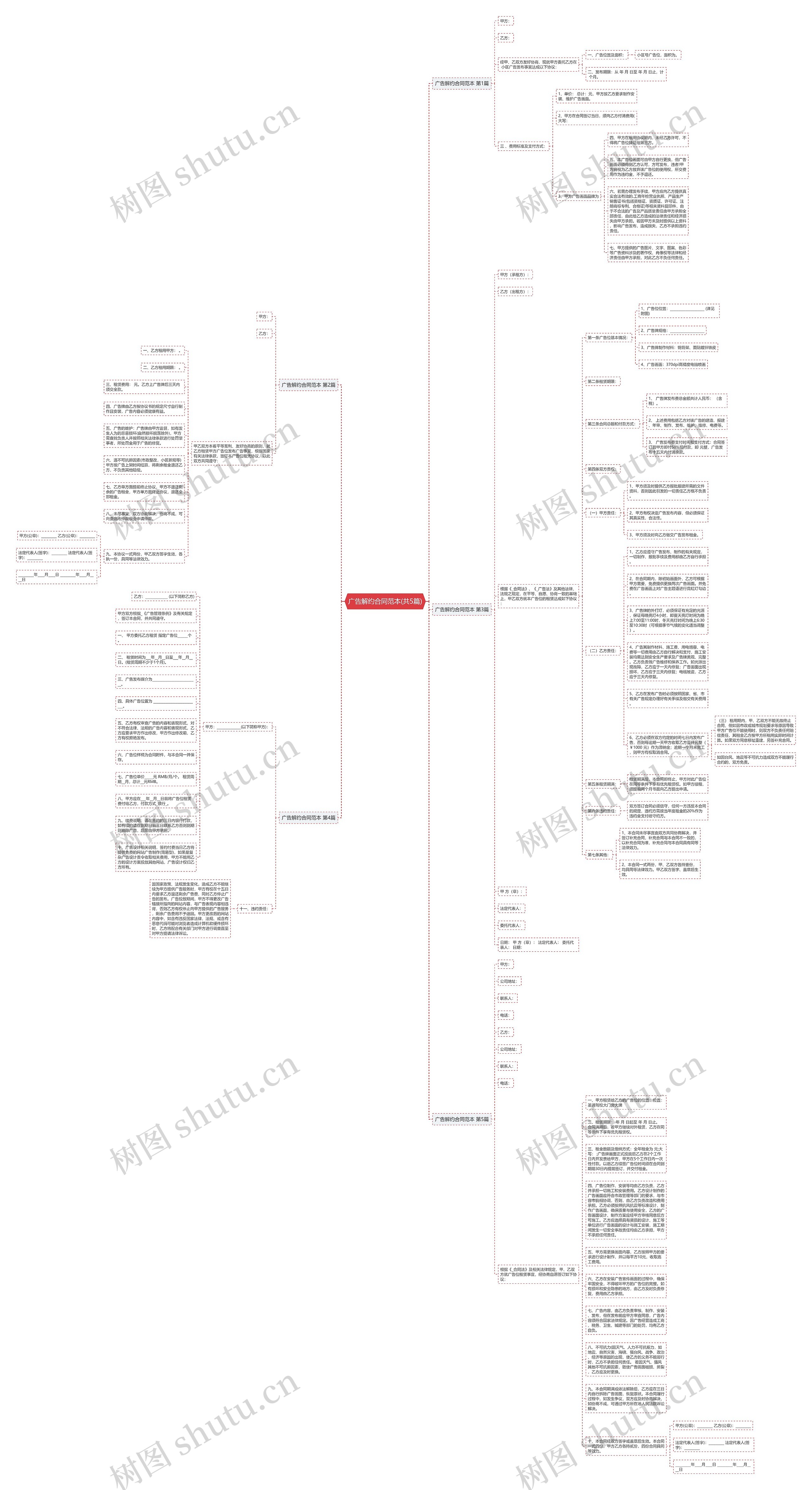广告解约合同范本(共5篇)思维导图