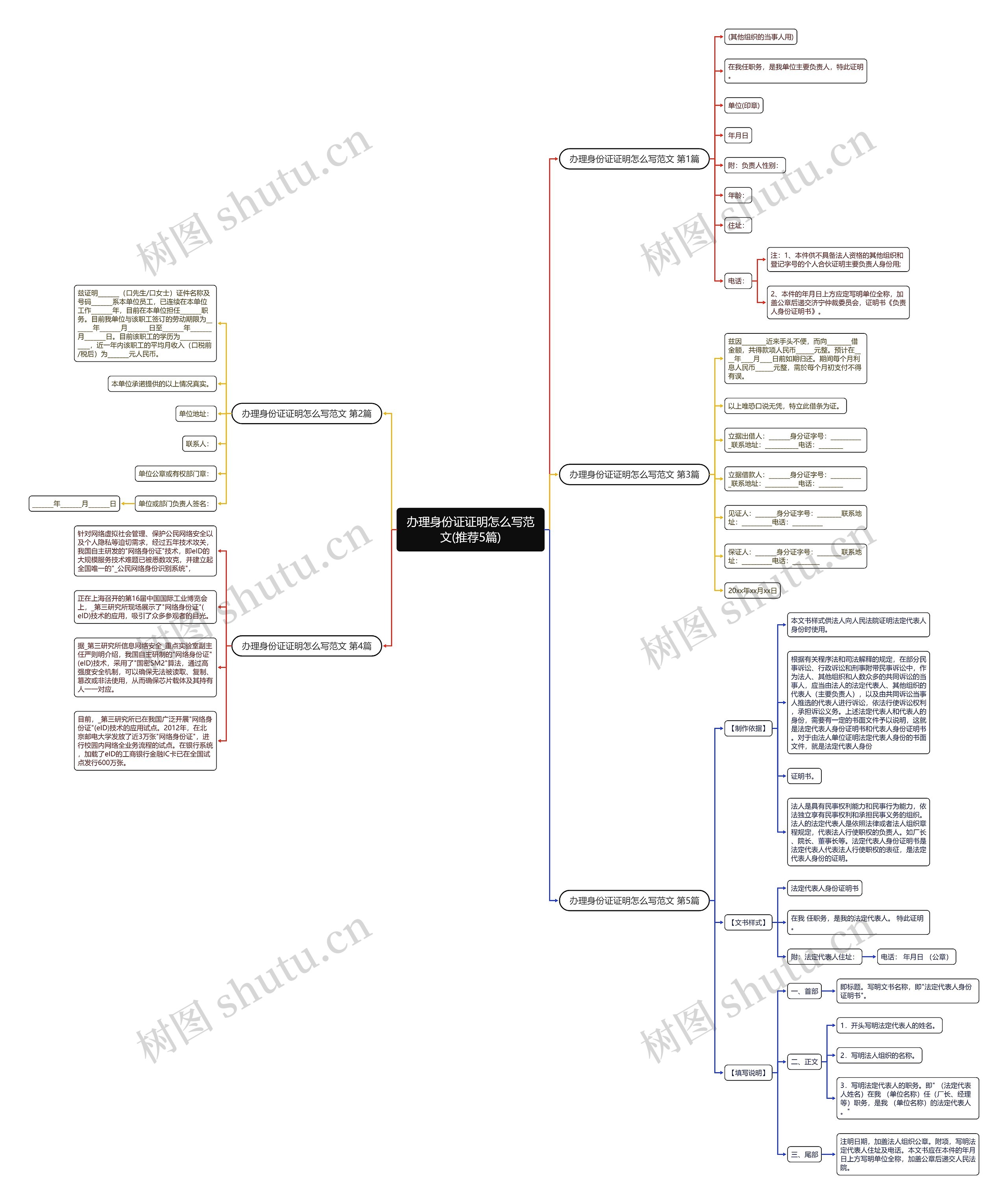 办理身份证证明怎么写范文(推荐5篇)思维导图高清图 办理身份证证明怎么写范文(推荐5篇)思维导图