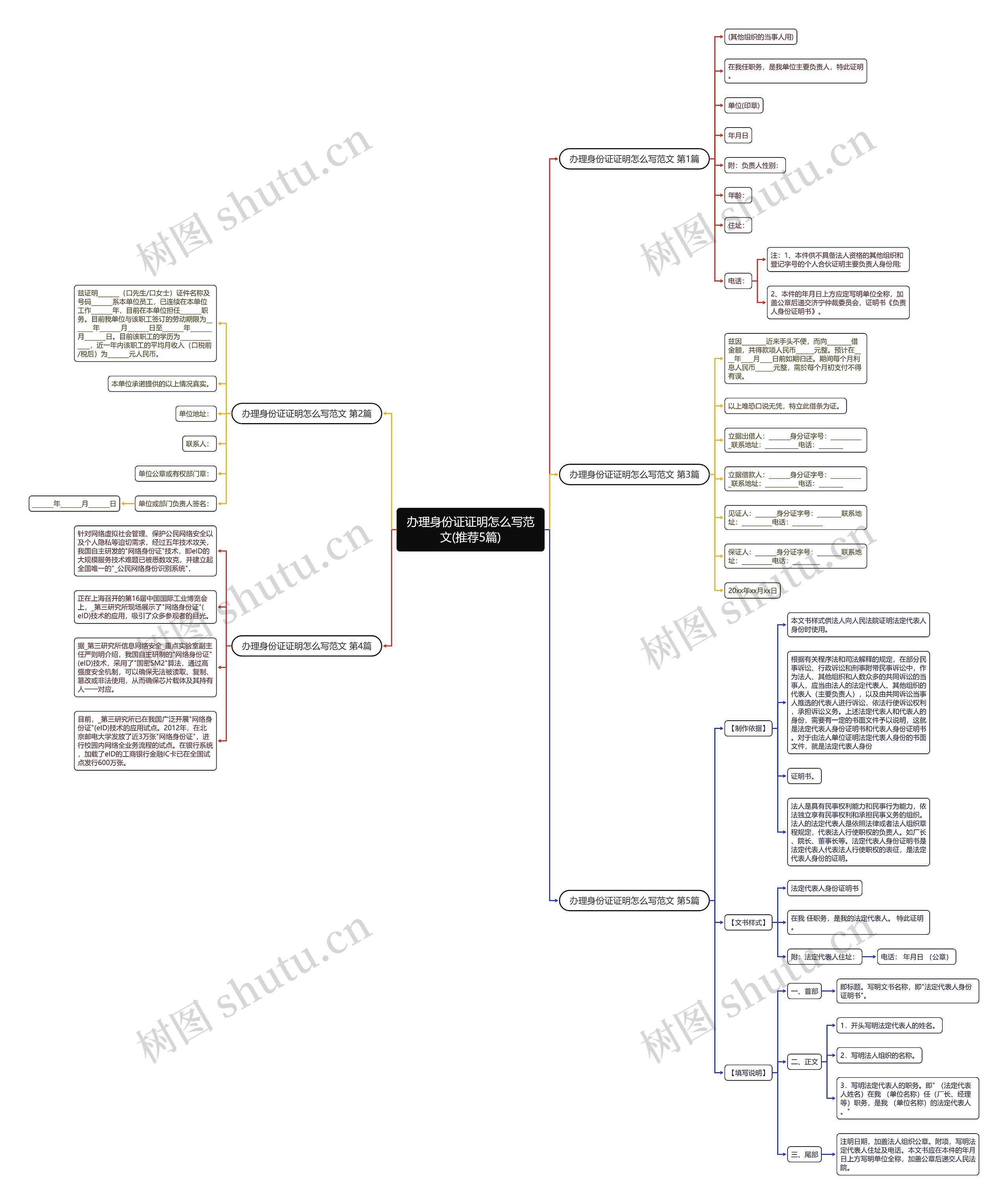 办理身份证证明怎么写范文(推荐5篇)思维导图