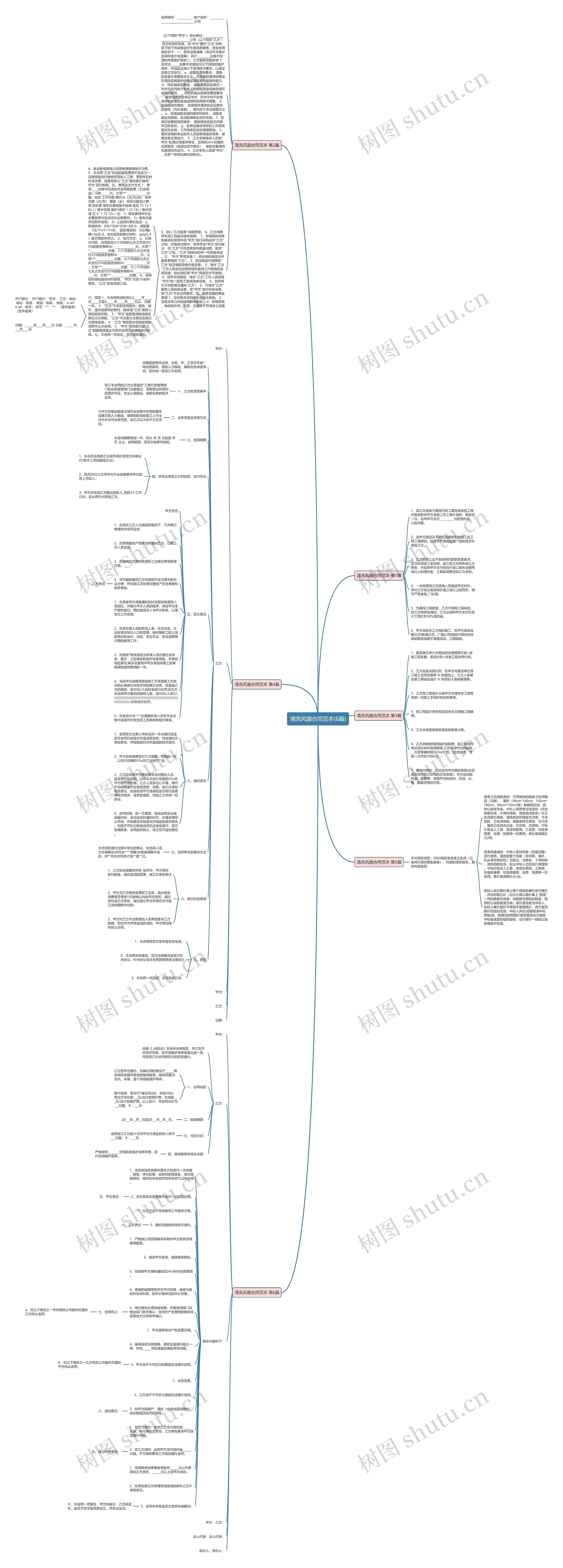 清洗风扇合同范本(6篇)思维导图