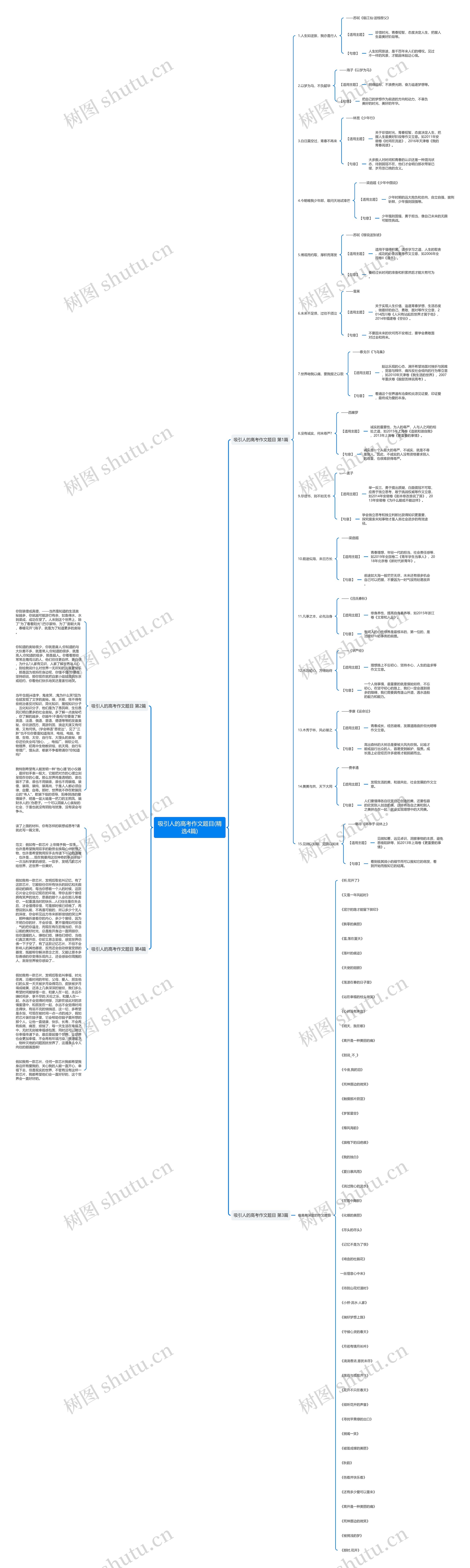 吸引人的高考作文题目(精选4篇)思维导图