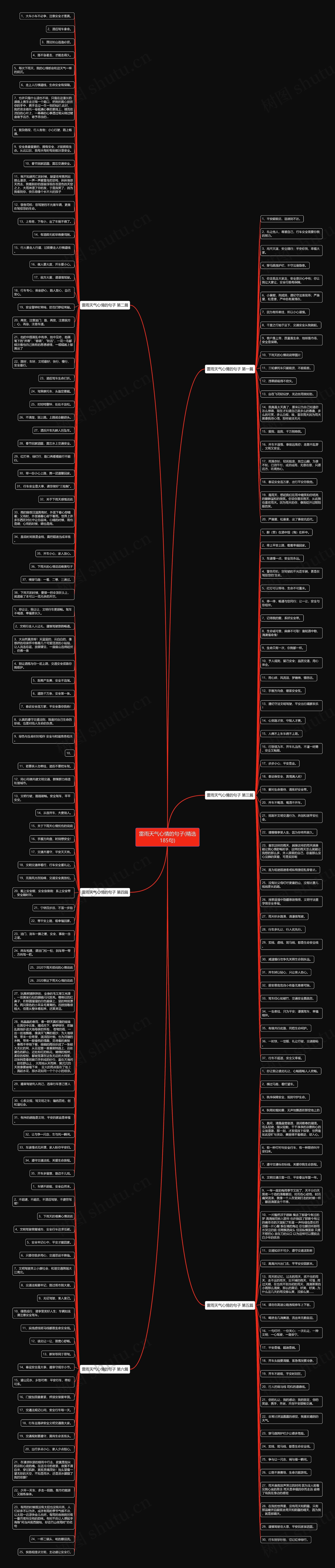 雷雨天气心情的句子(精选185句)思维导图