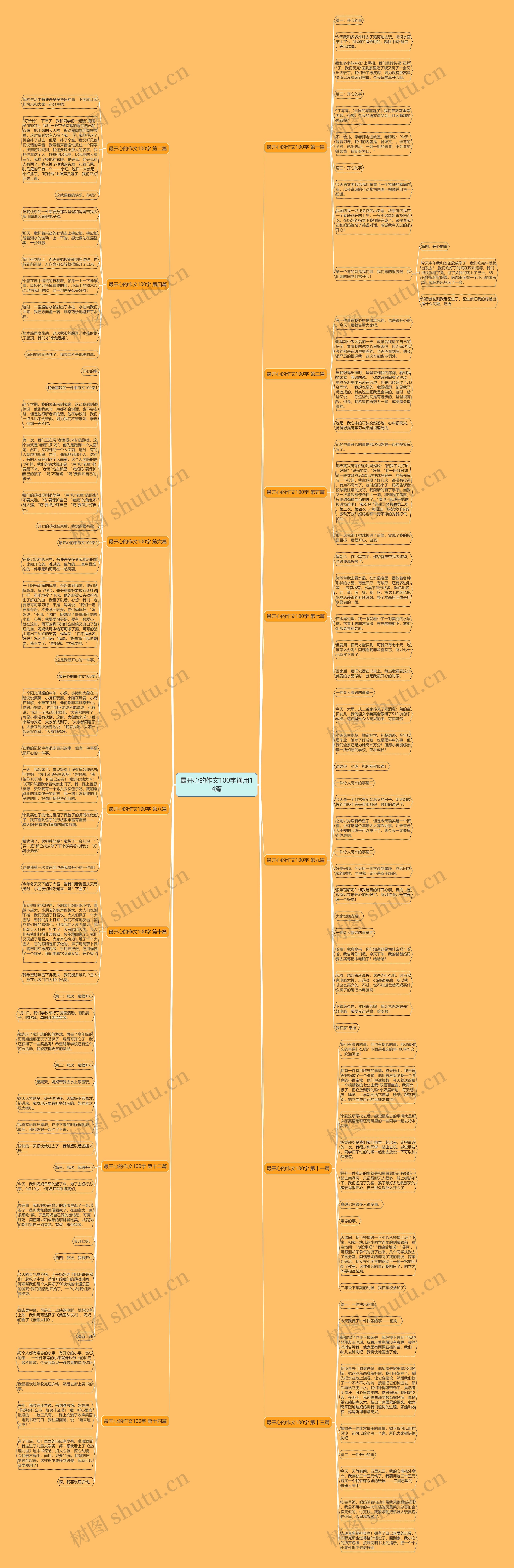 最开心的作文100字通用14篇思维导图