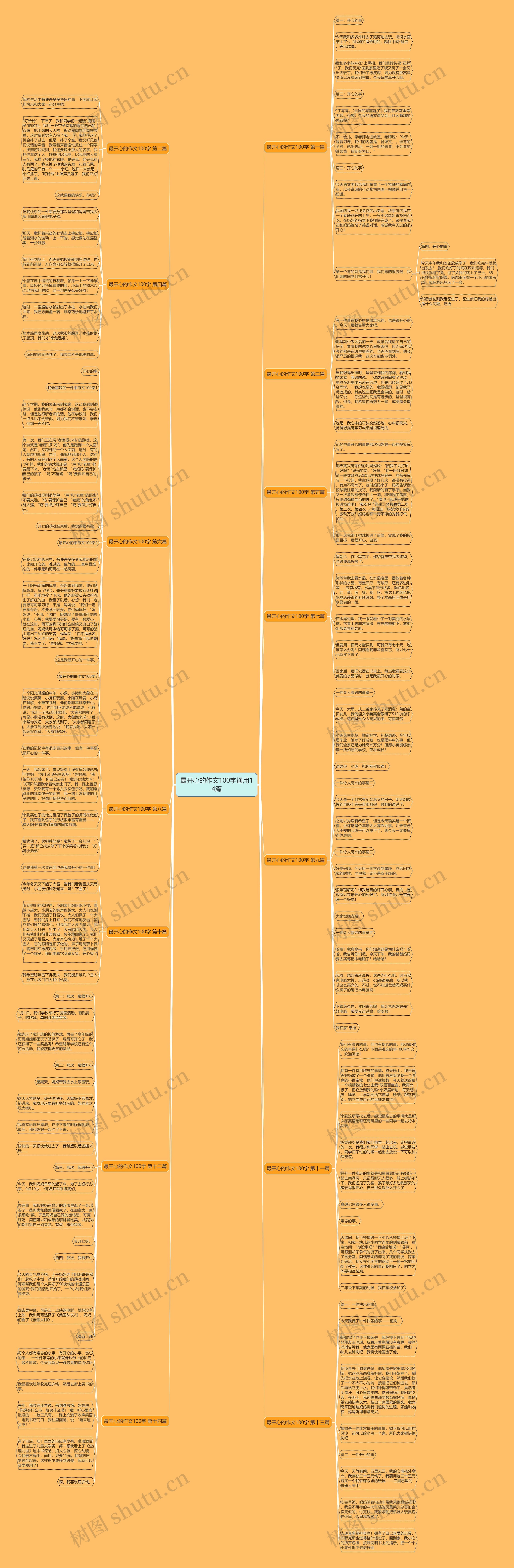 最开心的作文100字通用14篇 最开心的作文100字通用14篇