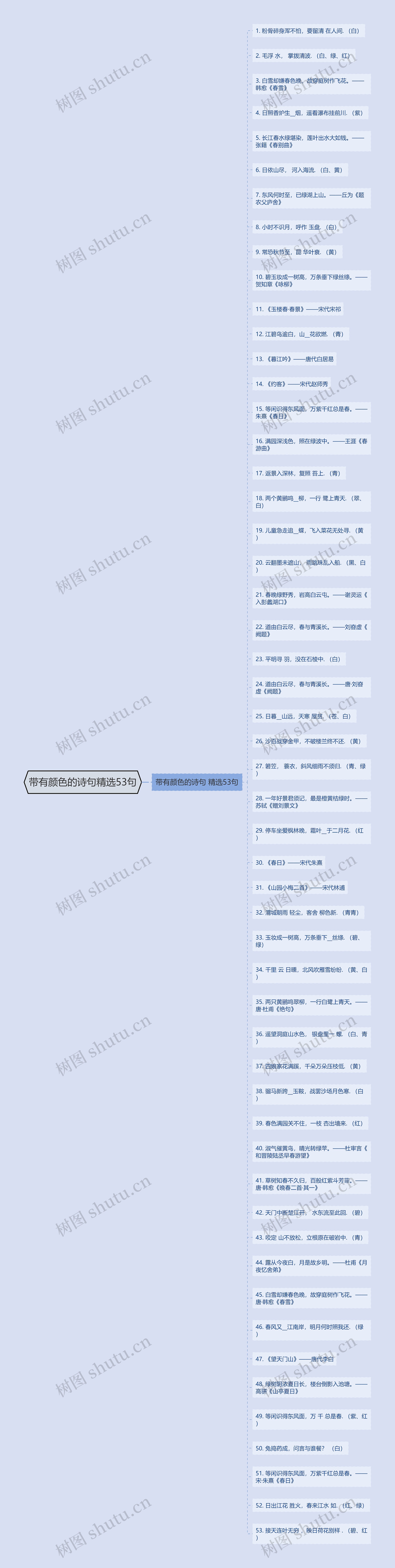 带有颜色的诗句精选53句思维导图