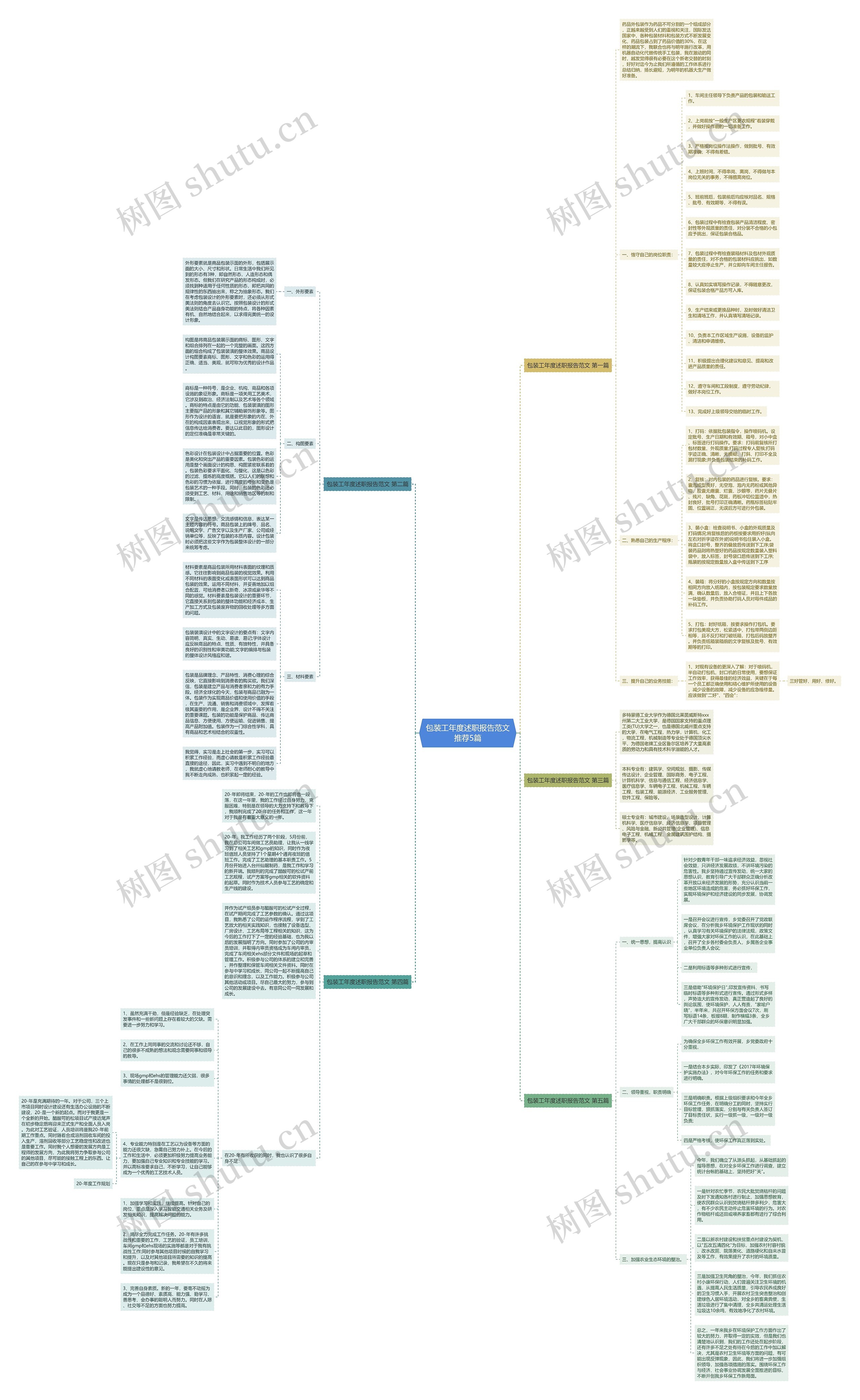 包装工年度述职报告范文推荐5篇思维导图