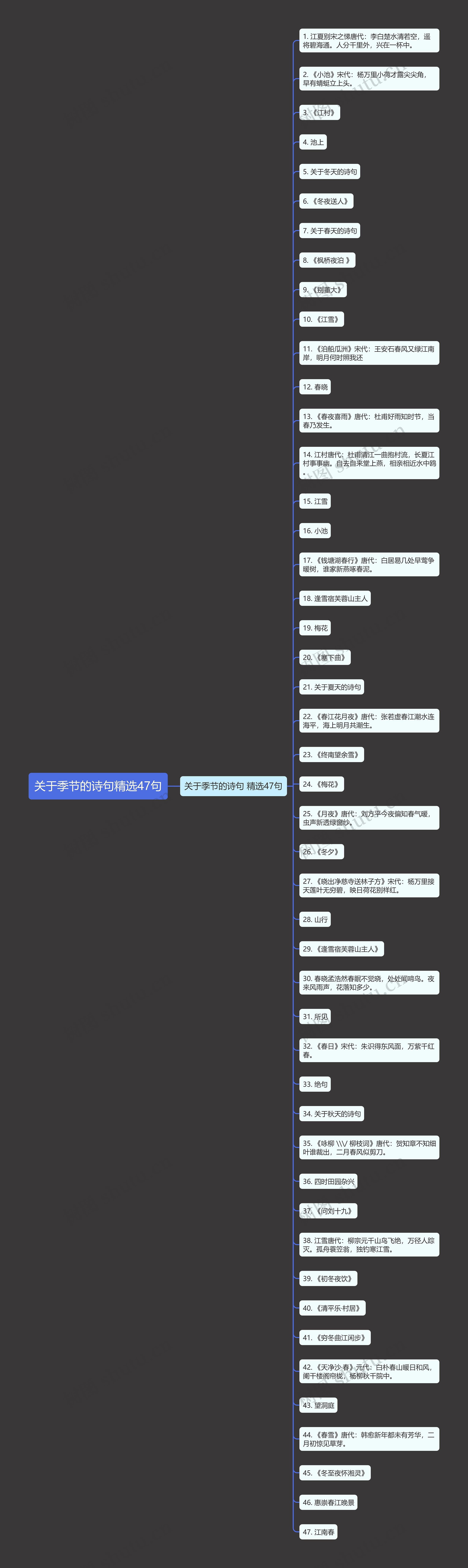 关于季节的诗句精选47句思维导图