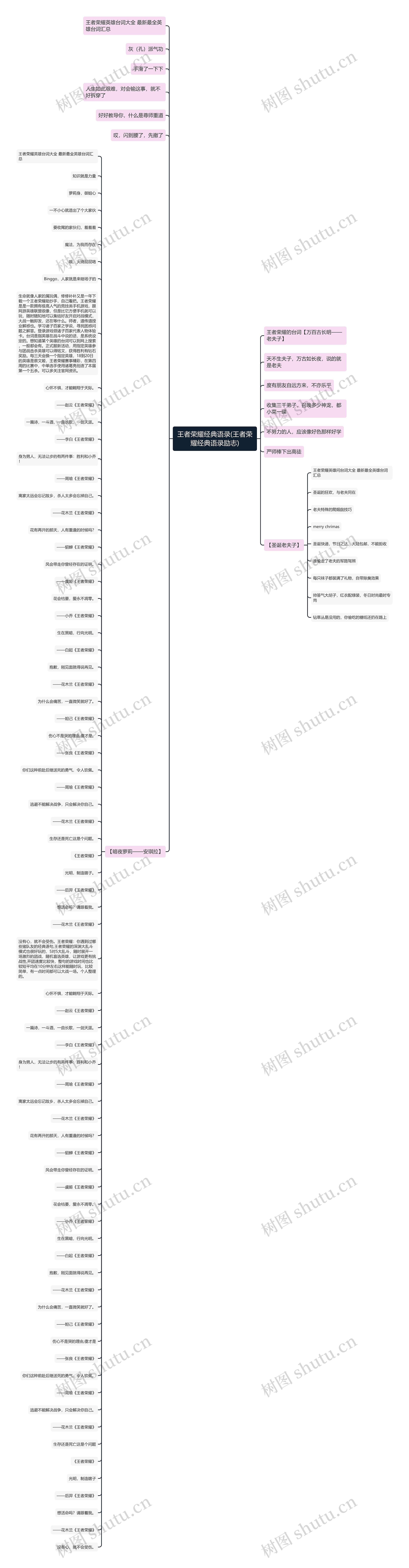 王者荣耀经典语录(王者荣耀经典语录励志)思维导图