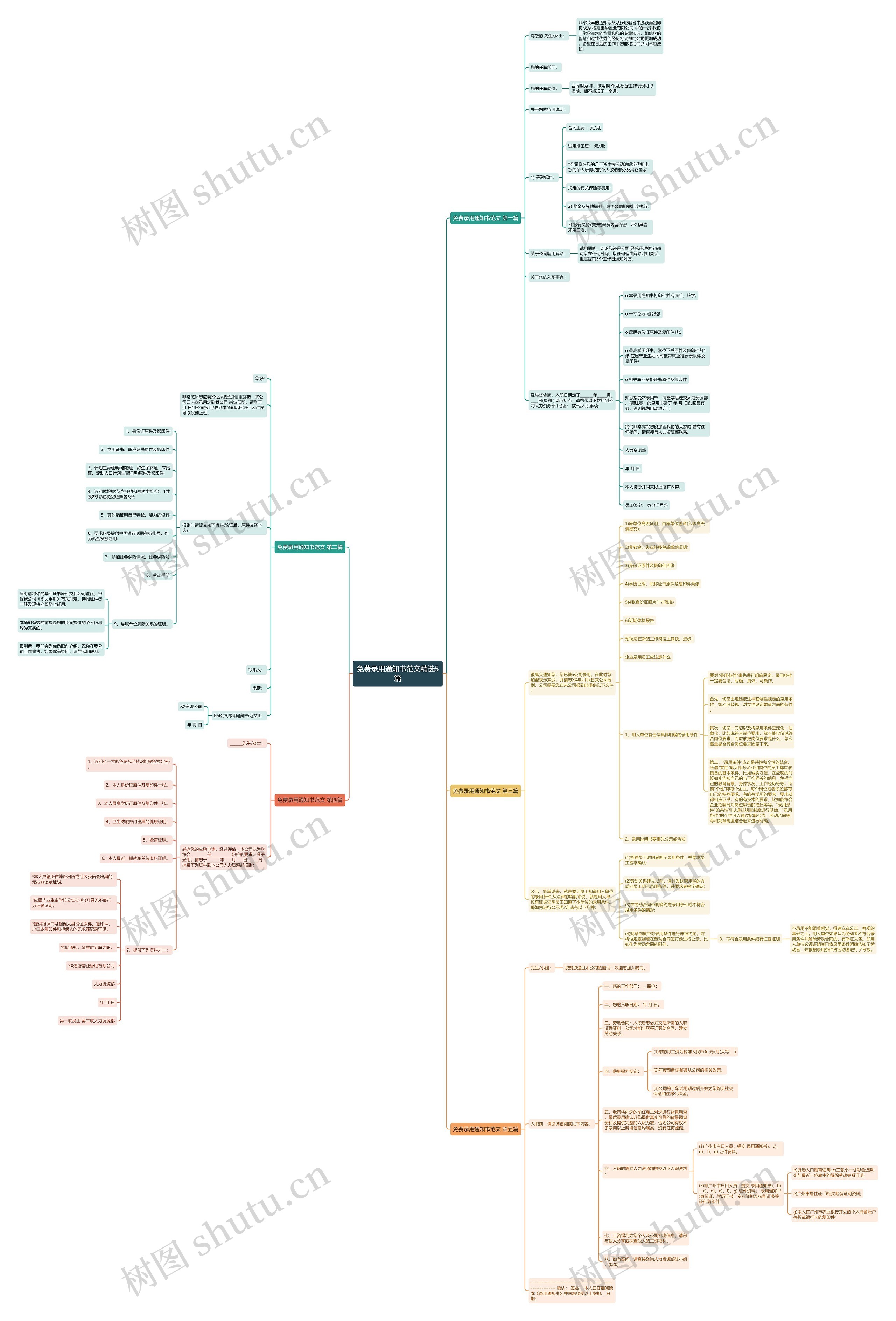 免费录用通知书范文精选5篇思维导图