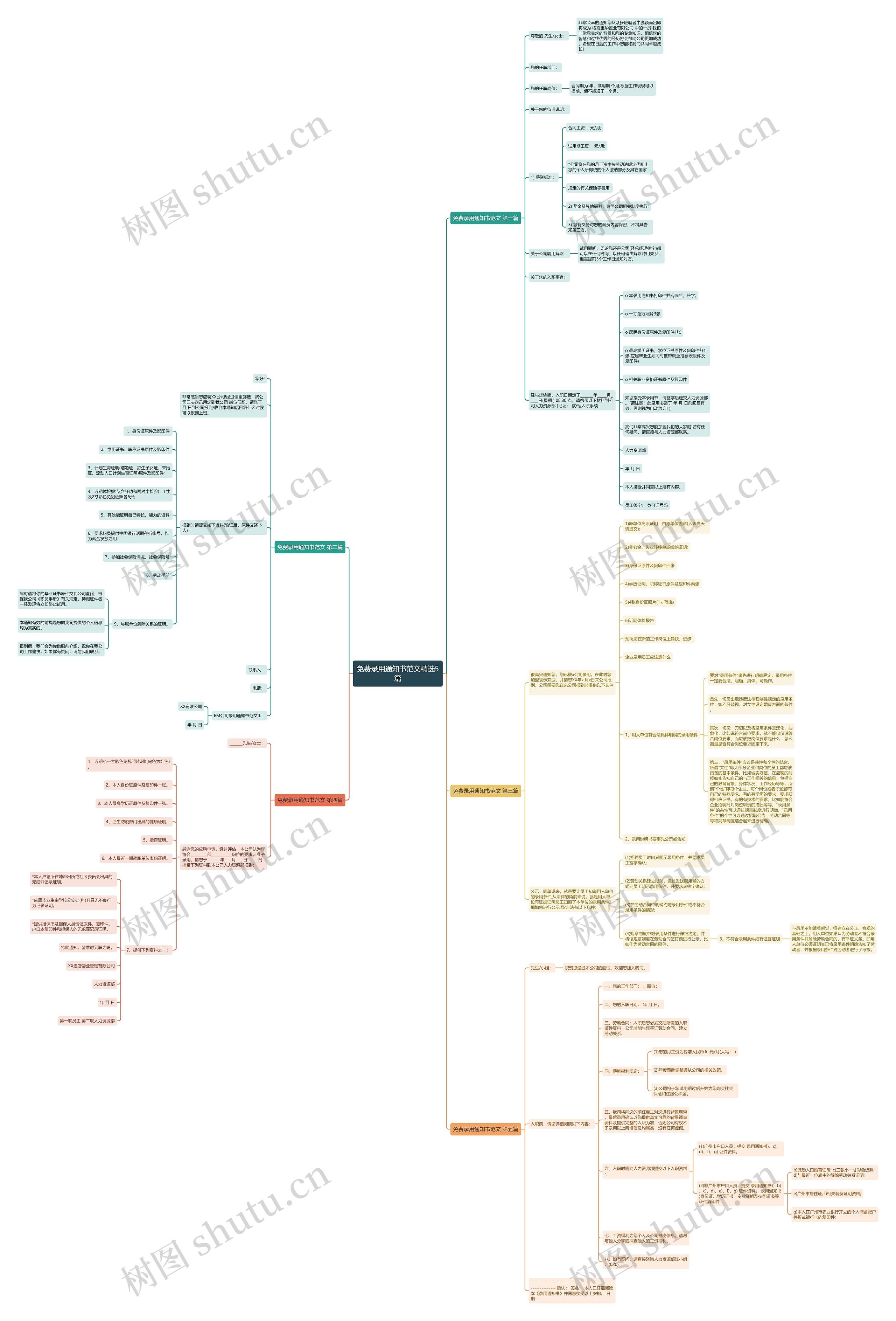 免费录用通知书范文精选5篇 免费录用通知书范文精选5篇