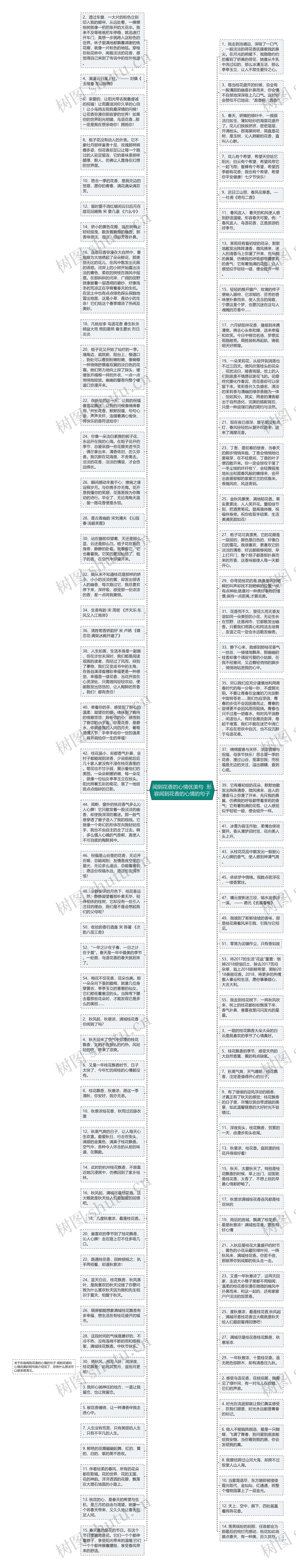 闻到花香的心情优美句  形容闻到花香的心情的句子