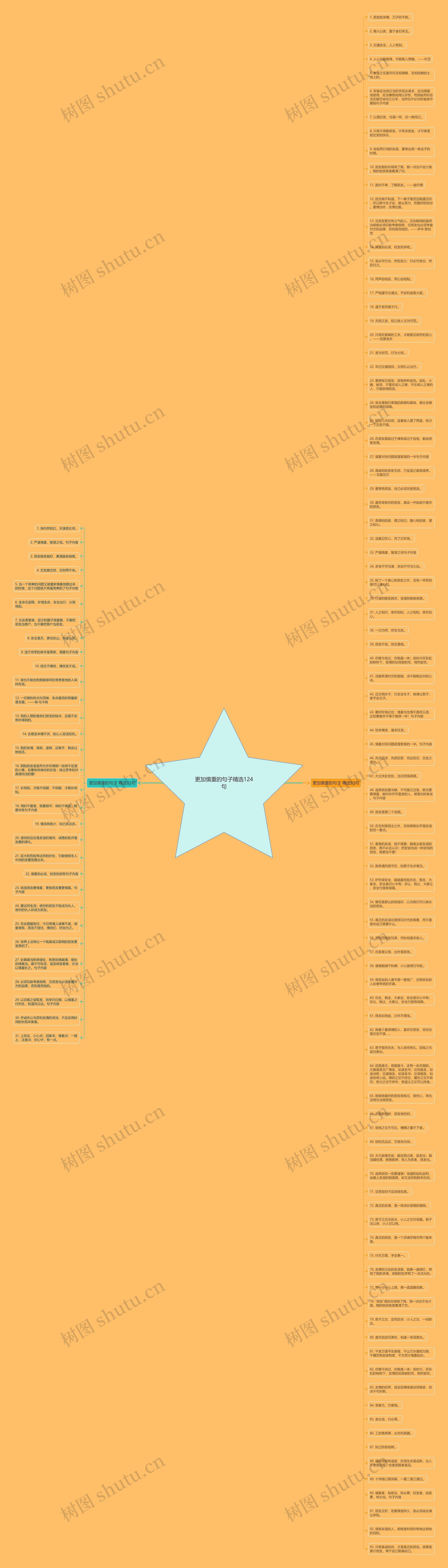 更加慎重的句子精选124句思维导图