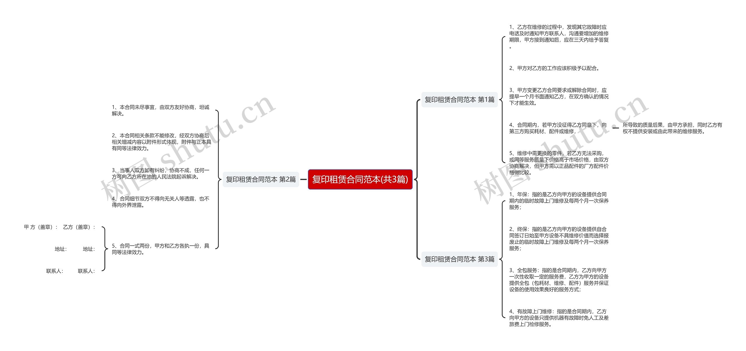 复印租赁合同范本(共3篇)思维导图