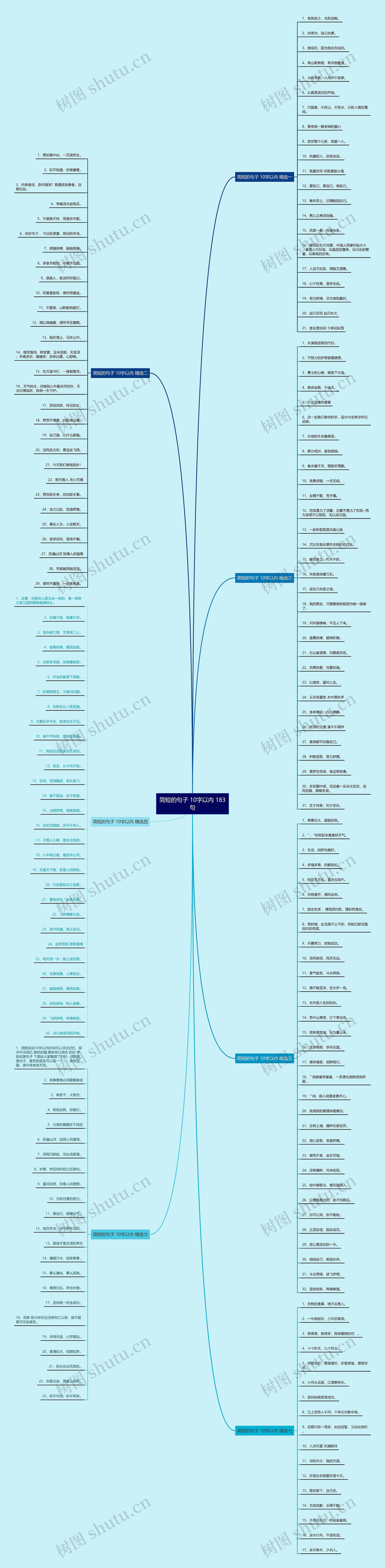 简短的句子 10字以内 183句思维导图