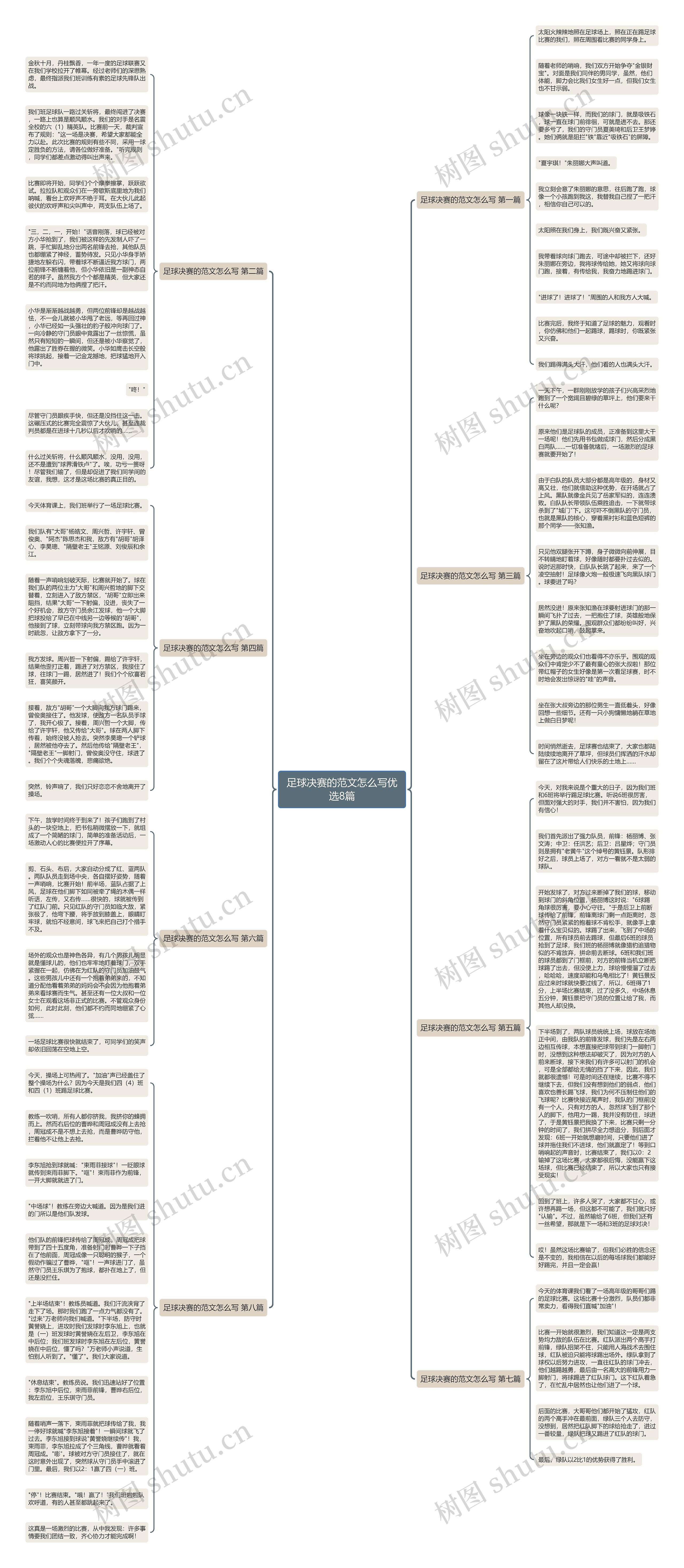 足球决赛的范文怎么写优选8篇思维导图