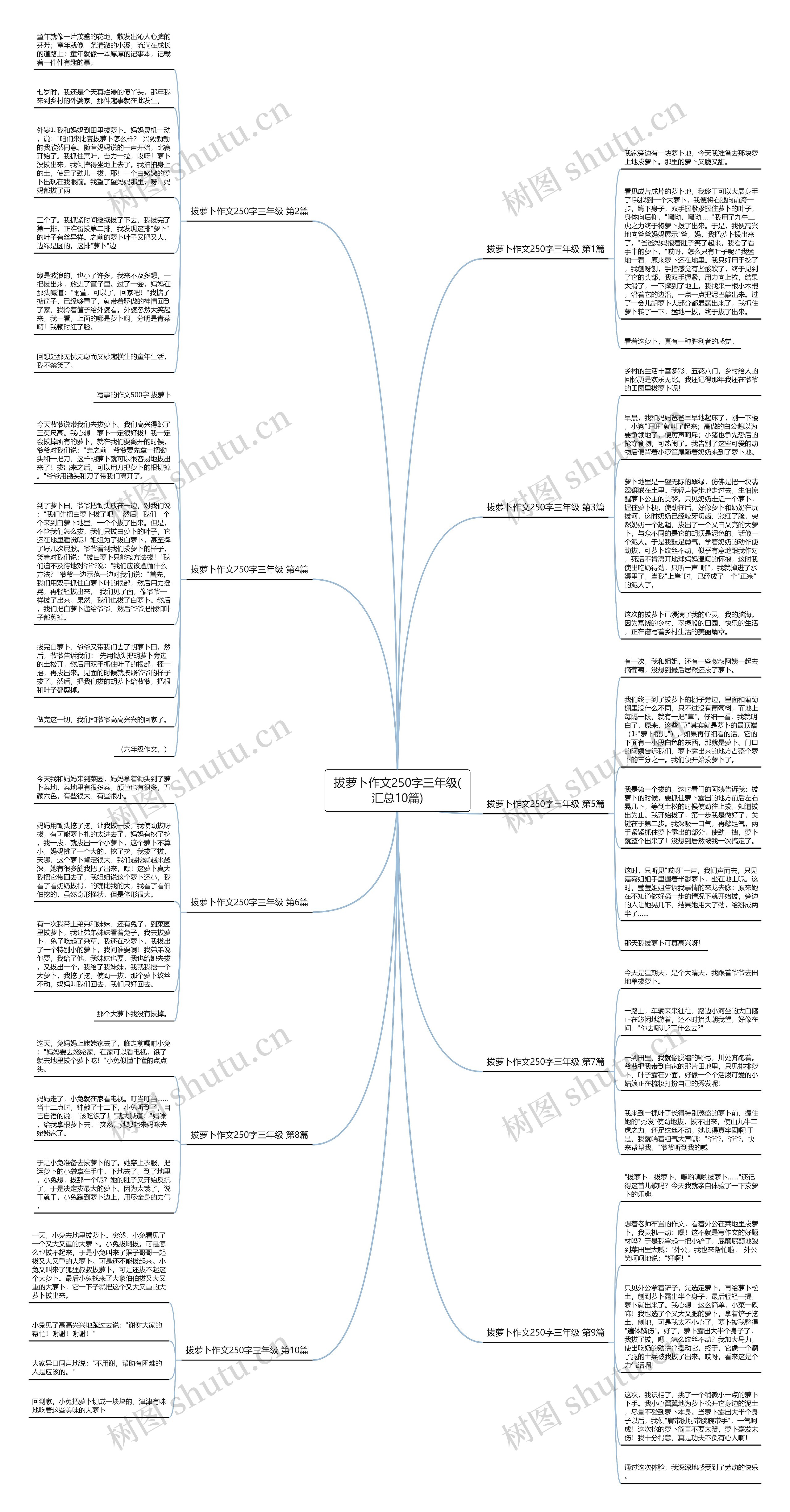 拔萝卜作文250字三年级(汇总10篇) 拔萝卜作文250字三年级(汇总10篇)