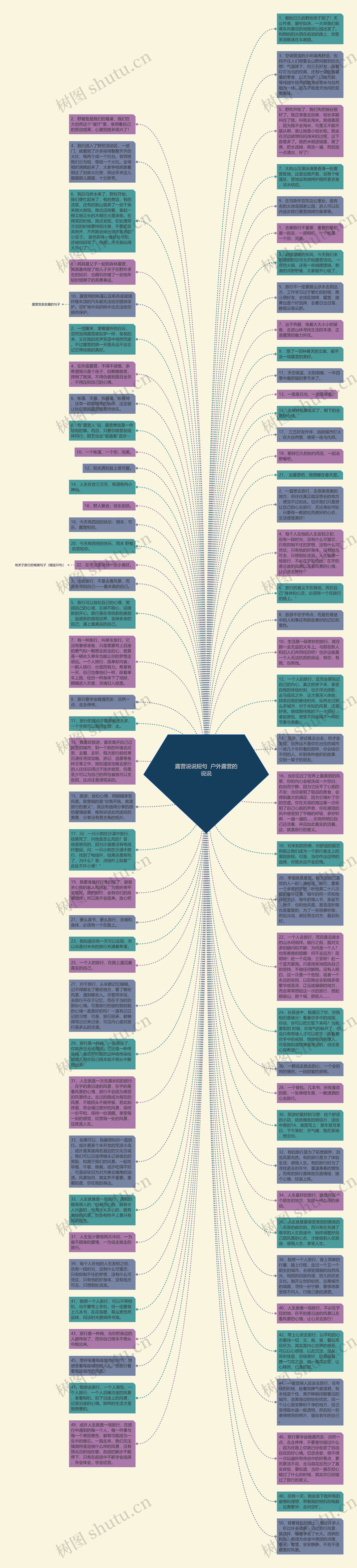 露营说说短句  户外露营的说说思维导图