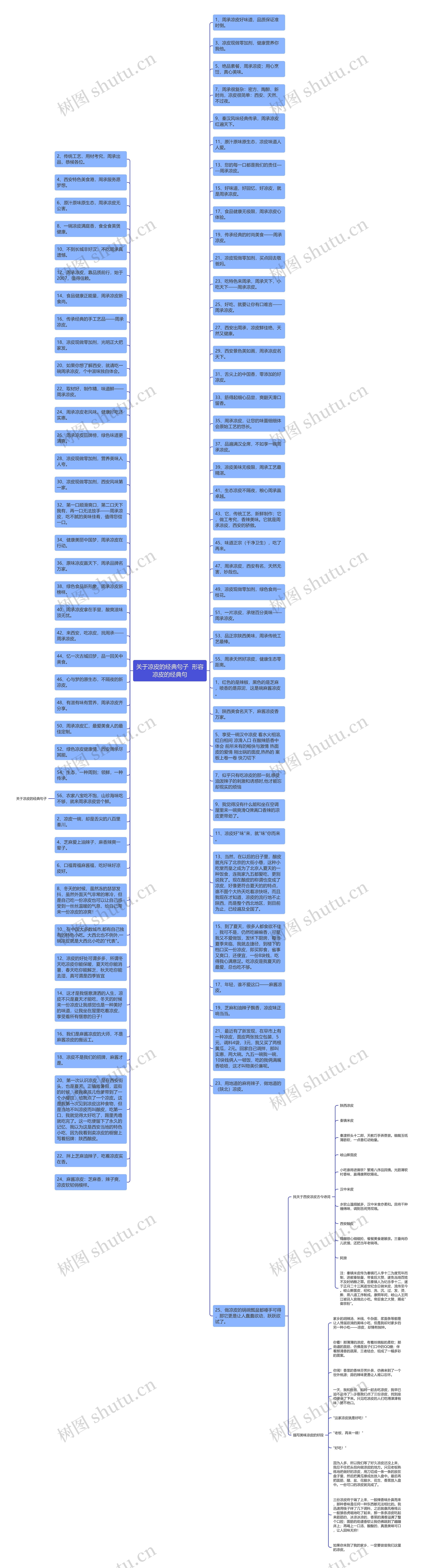 关于凉皮的经典句子  形容凉皮的经典句思维导图