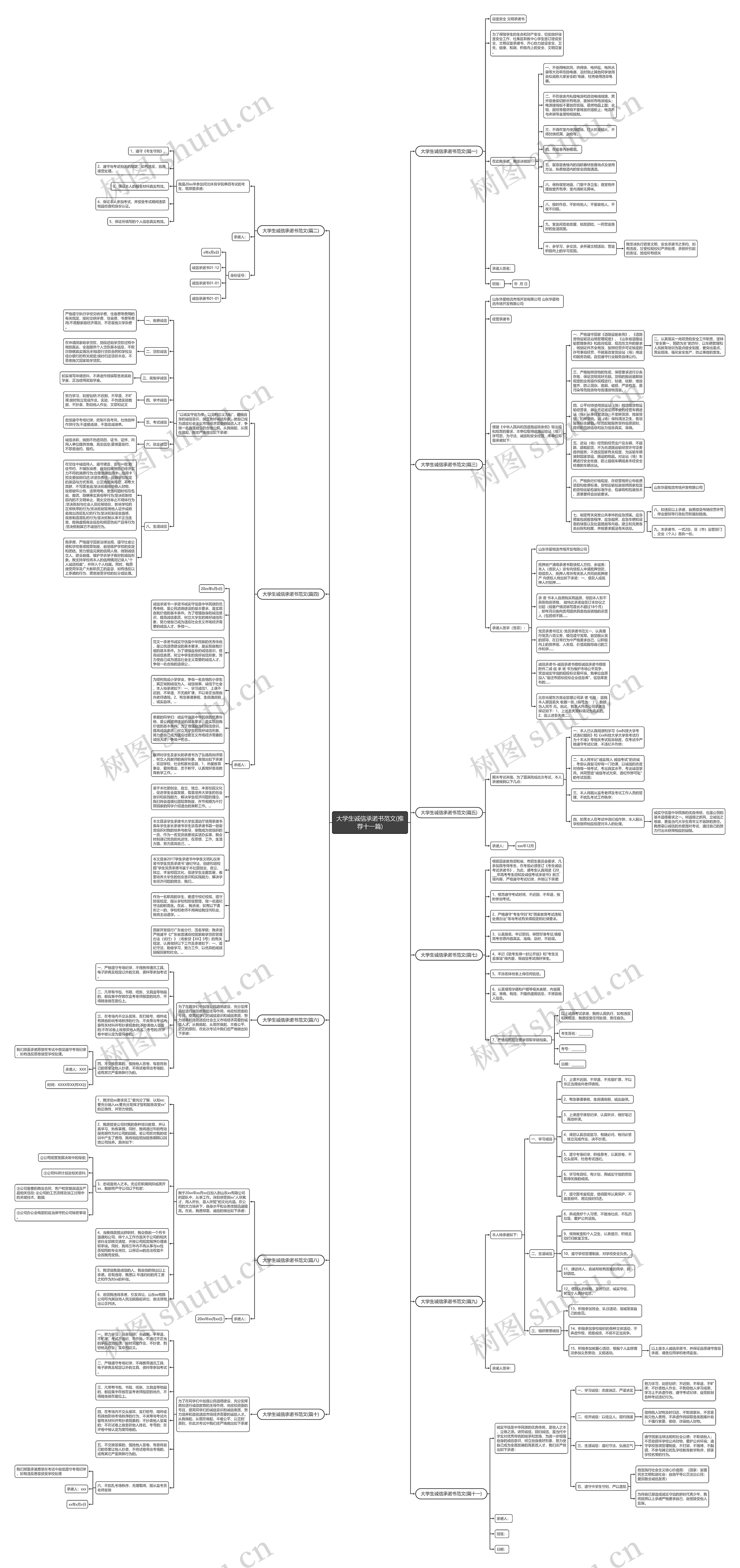 大学生诚信承诺书范文(推荐十一篇)思维导图