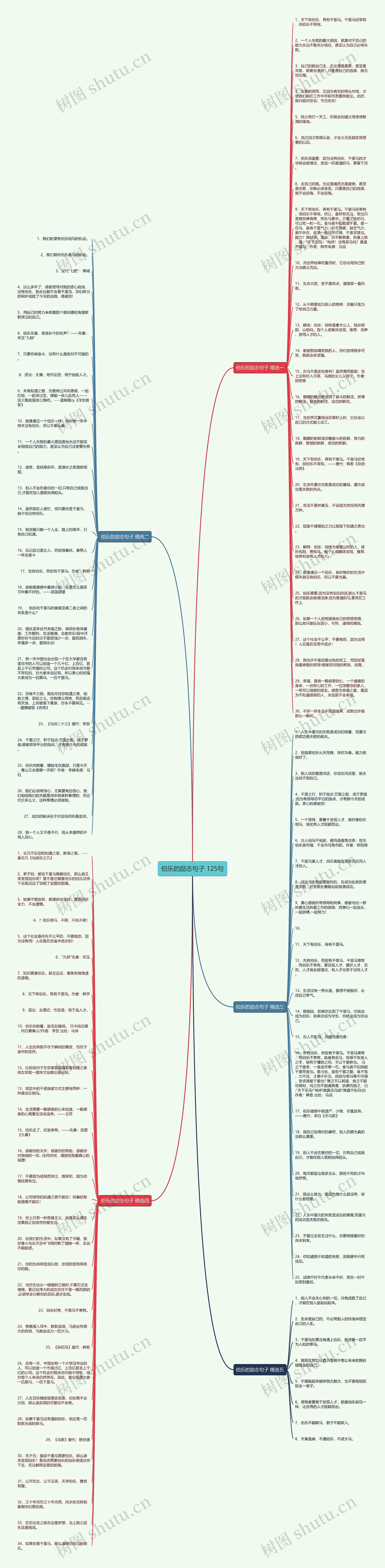 伯乐的励志句子 125句思维导图高清图 伯乐的励志句子 125句思维导图