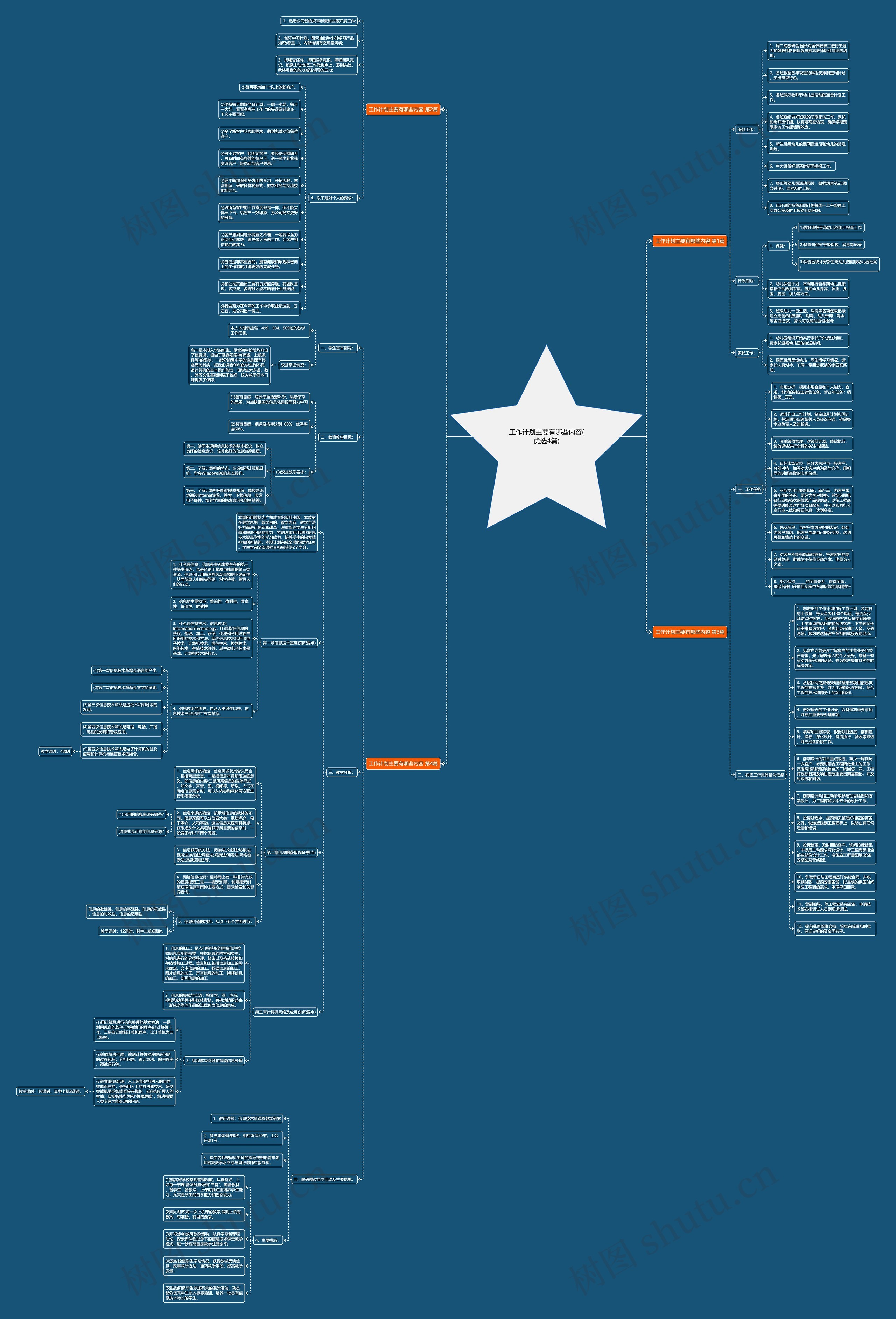 工作计划主要有哪些内容(优选4篇)思维导图高清图 工作计划主要有哪些内容(优选4篇)思维导图