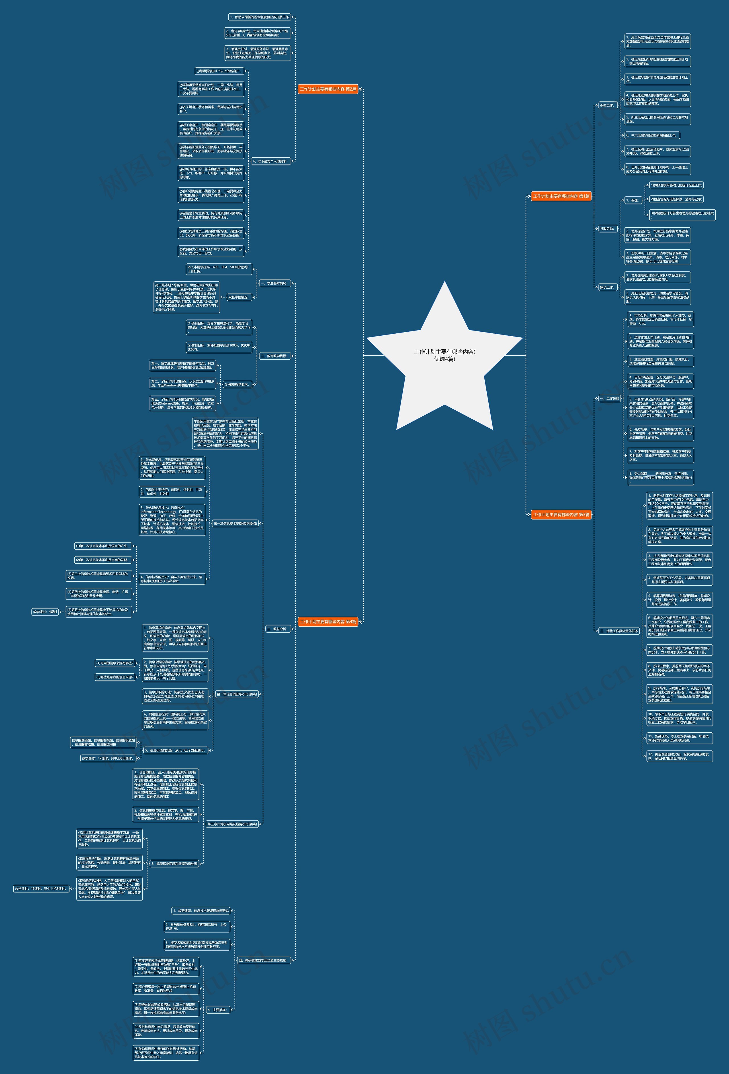 工作计划主要有哪些内容(优选4篇)思维导图