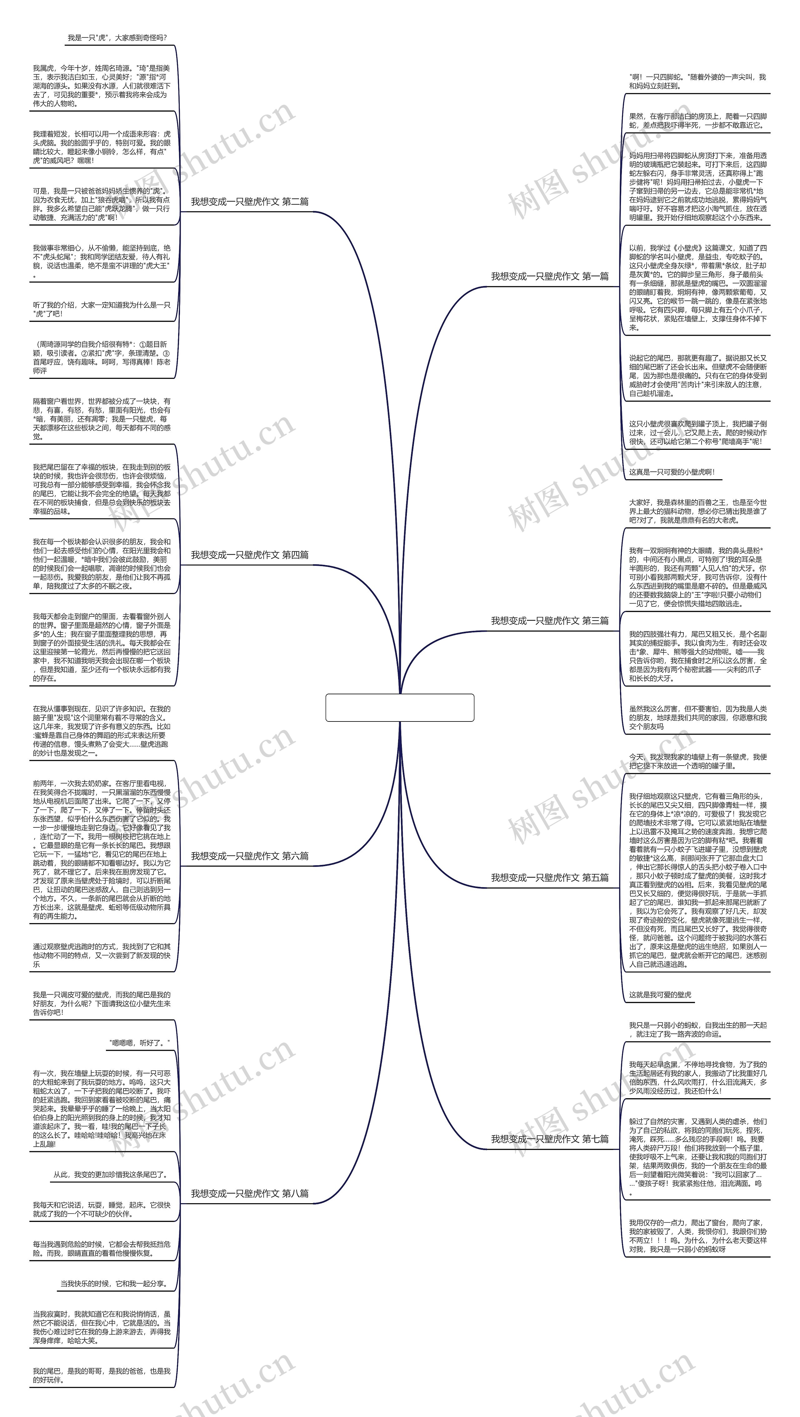 我想变成一只壁虎作文8篇思维导图