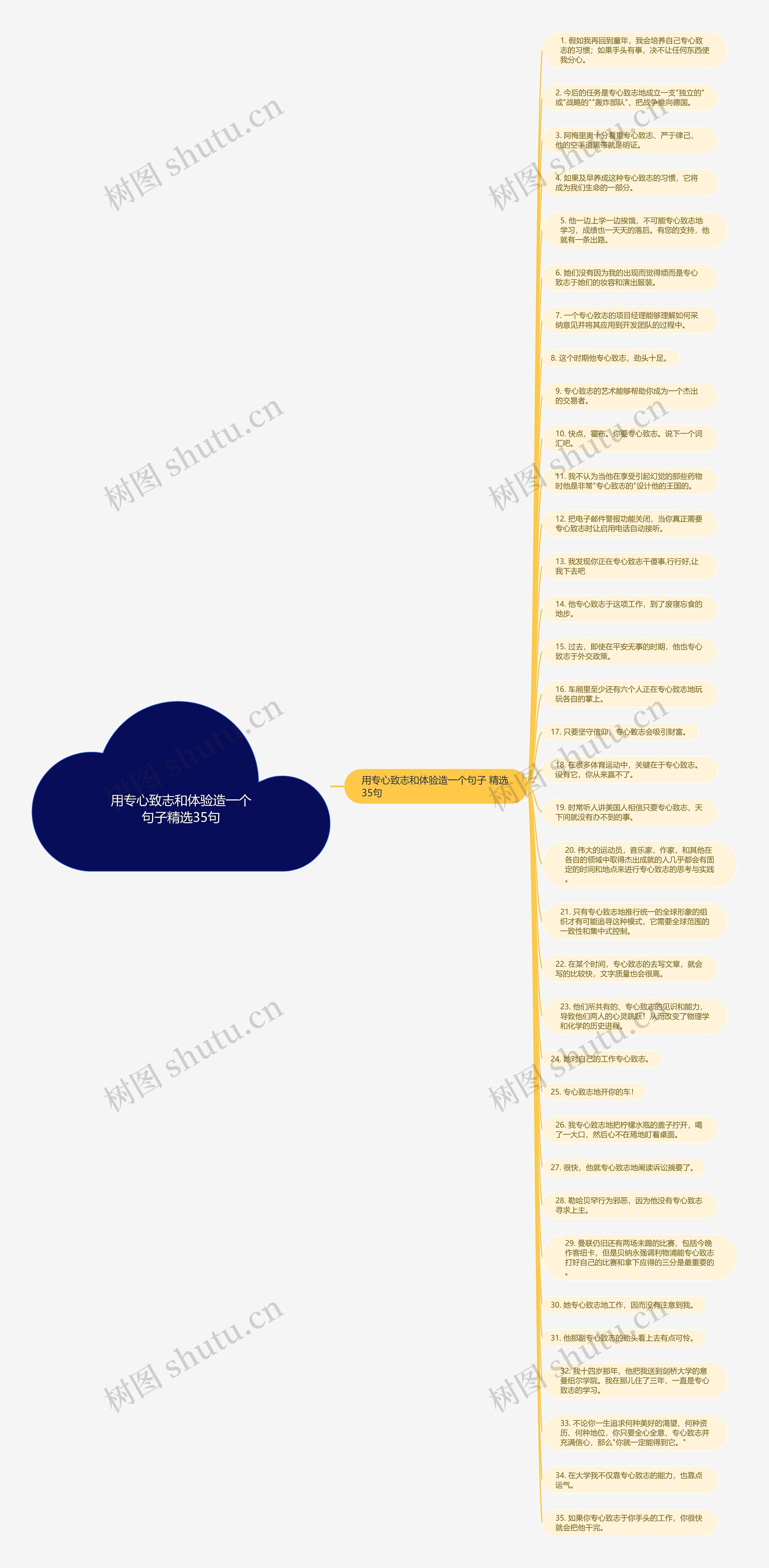 用专心致志和体验造一个句子精选35句