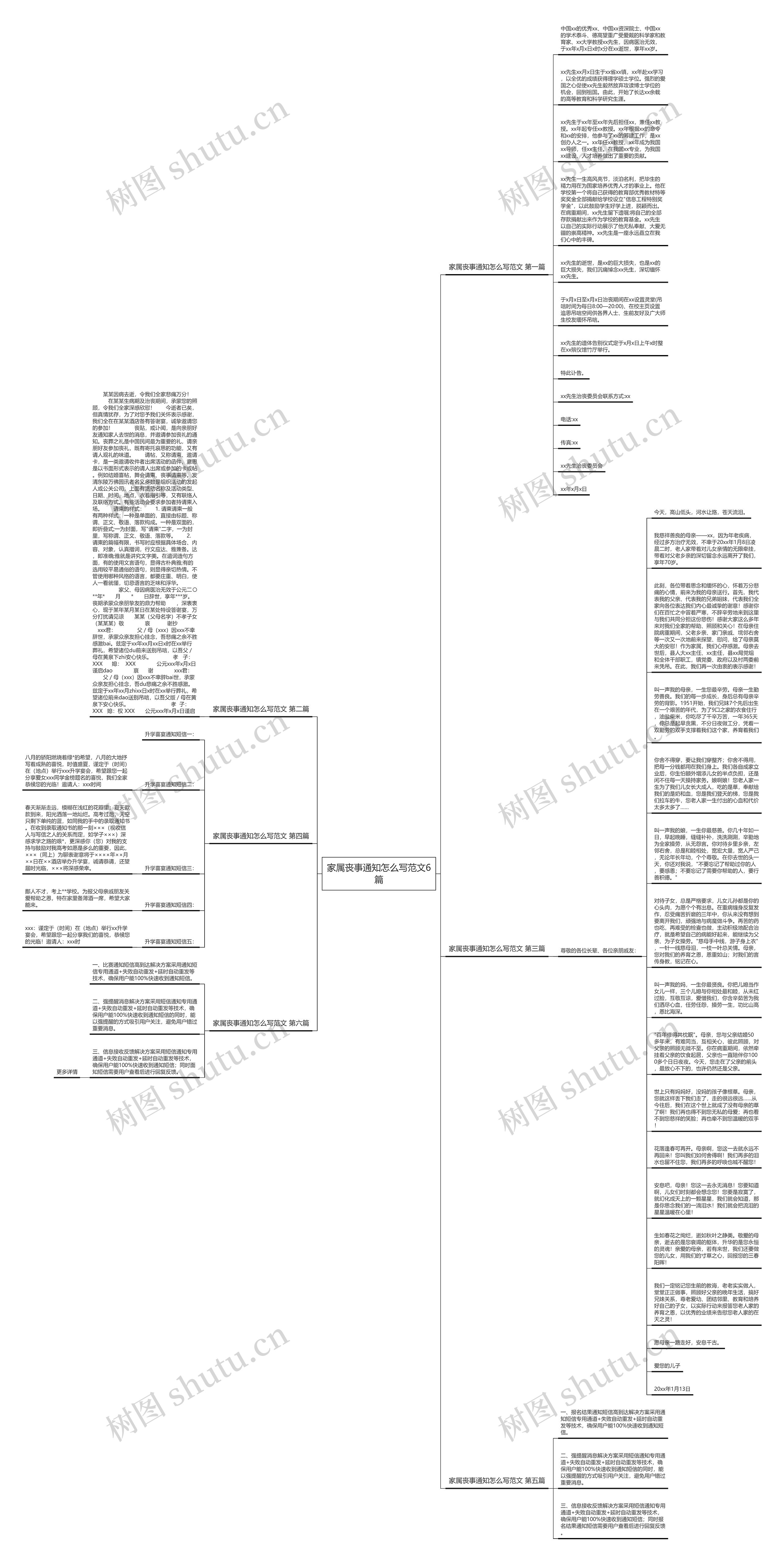 家属丧事通知怎么写范文6篇思维导图