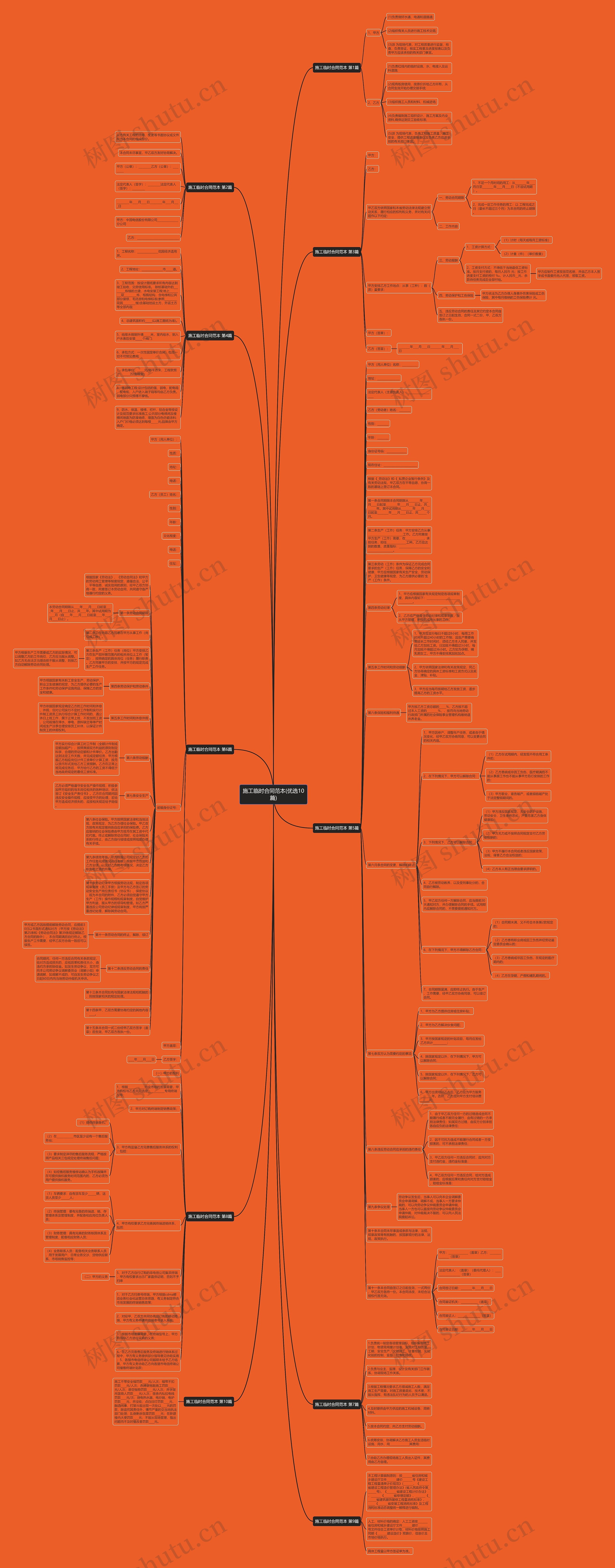 施工临时合同范本(优选10篇)思维导图