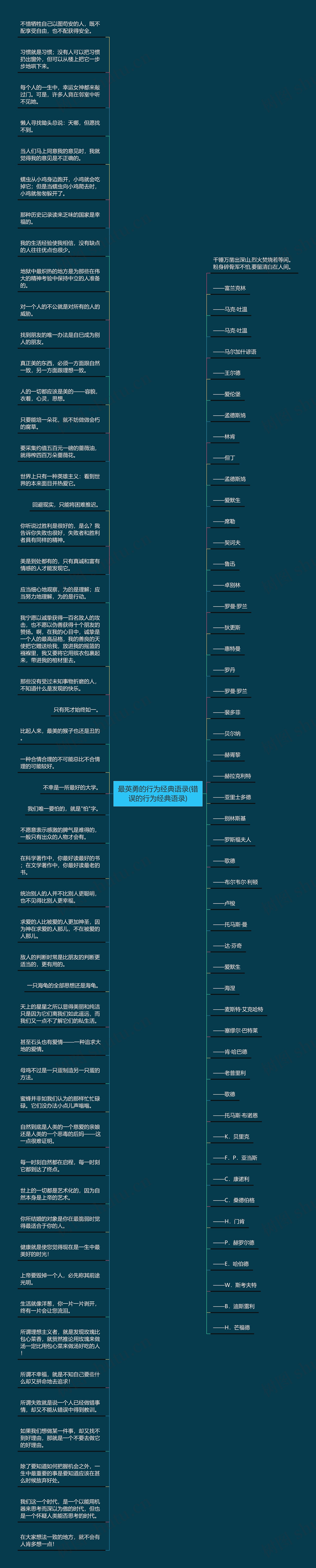最英勇的行为经典语录(错误的行为经典语录)思维导图高清图 最英勇的行为经典语录(错误的行为经典语录)思维导图