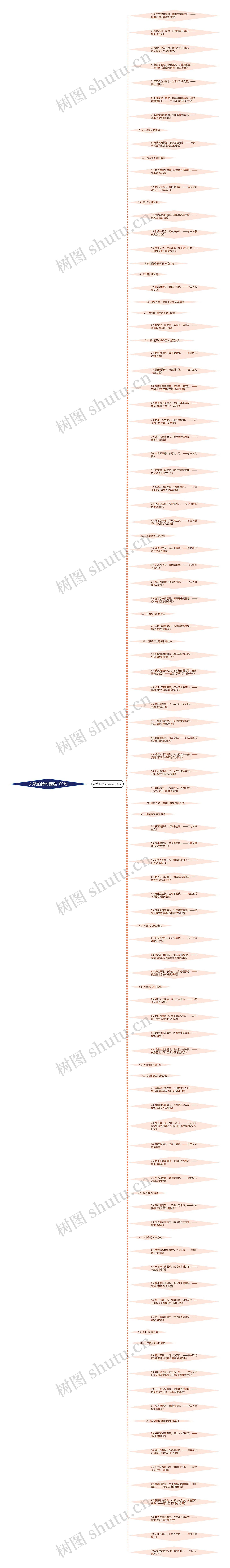 入秋的诗句精选100句思维导图
