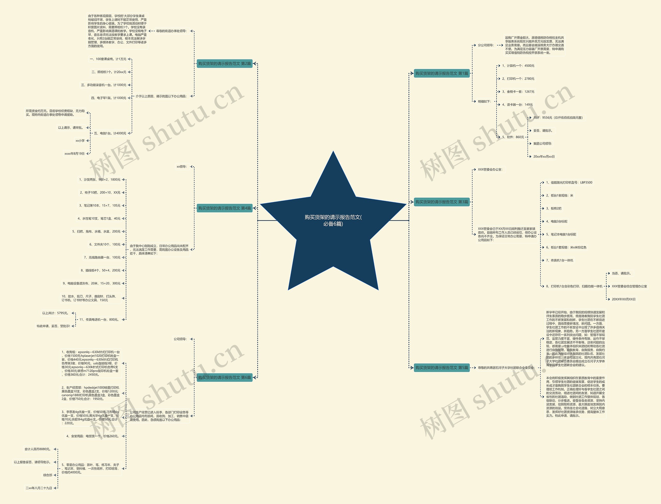 购买货架的请示报告范文(必备6篇)思维导图