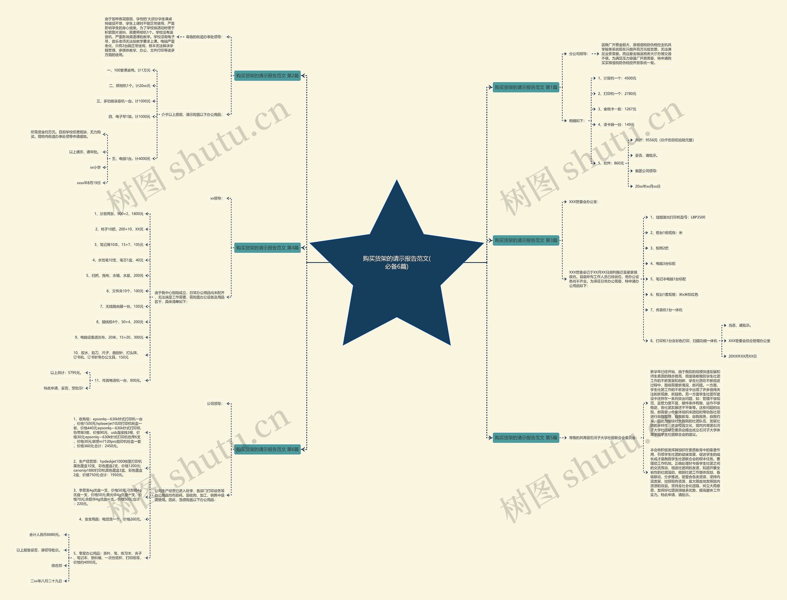 购买货架的请示报告范文(必备6篇) 购买货架的请示报告范文(必备6篇)