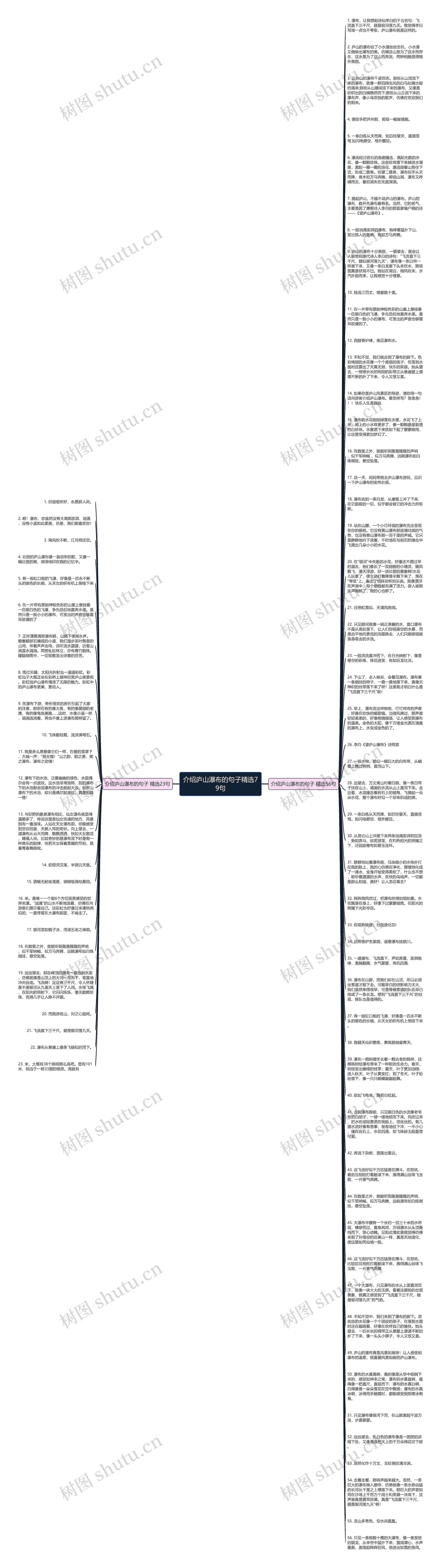 介绍庐山瀑布的句子精选79句思维导图