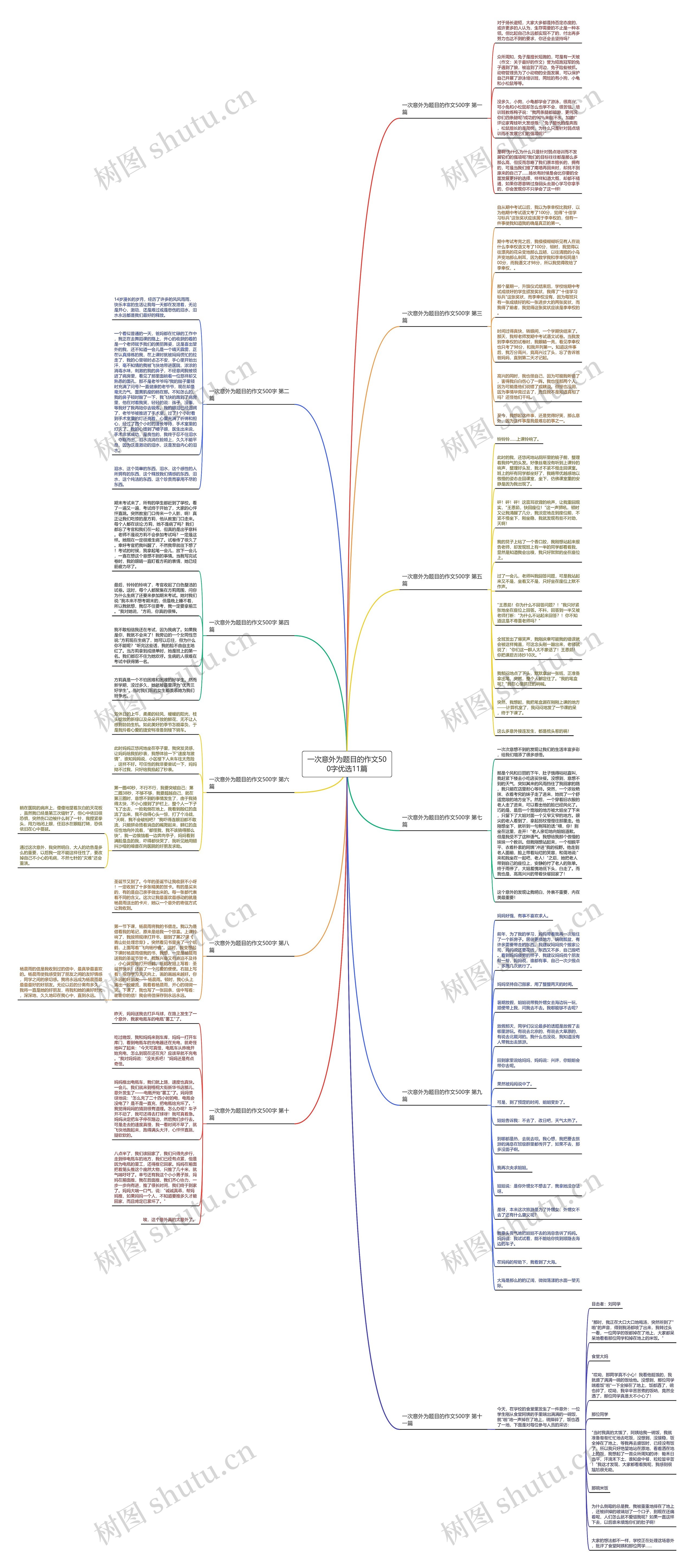 一次意外为题目的作文500字优选11篇思维导图