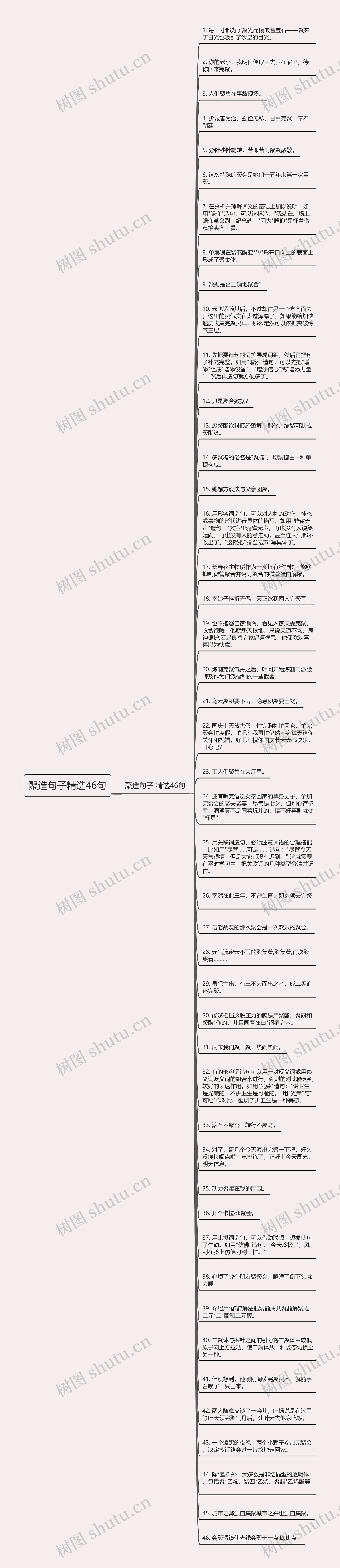 聚造句子精选46句思维导图