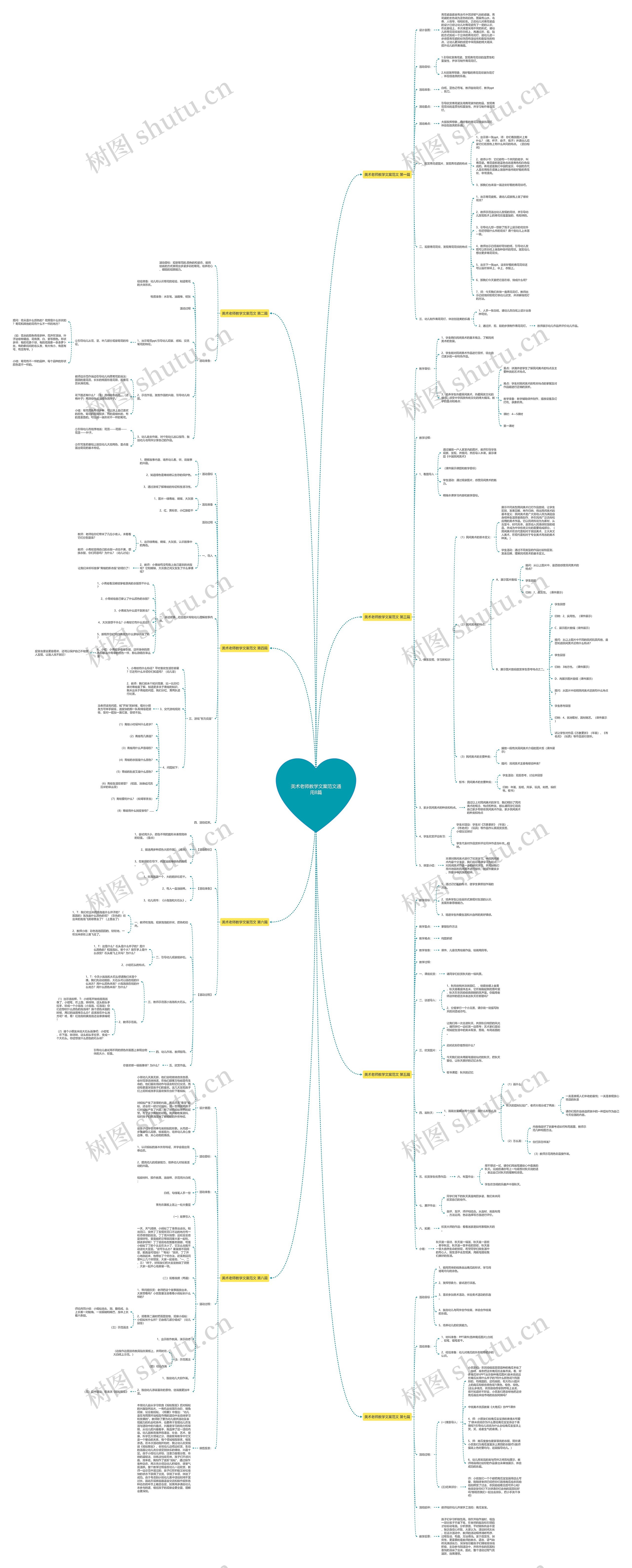 美术老师教学文案范文通用8篇思维导图